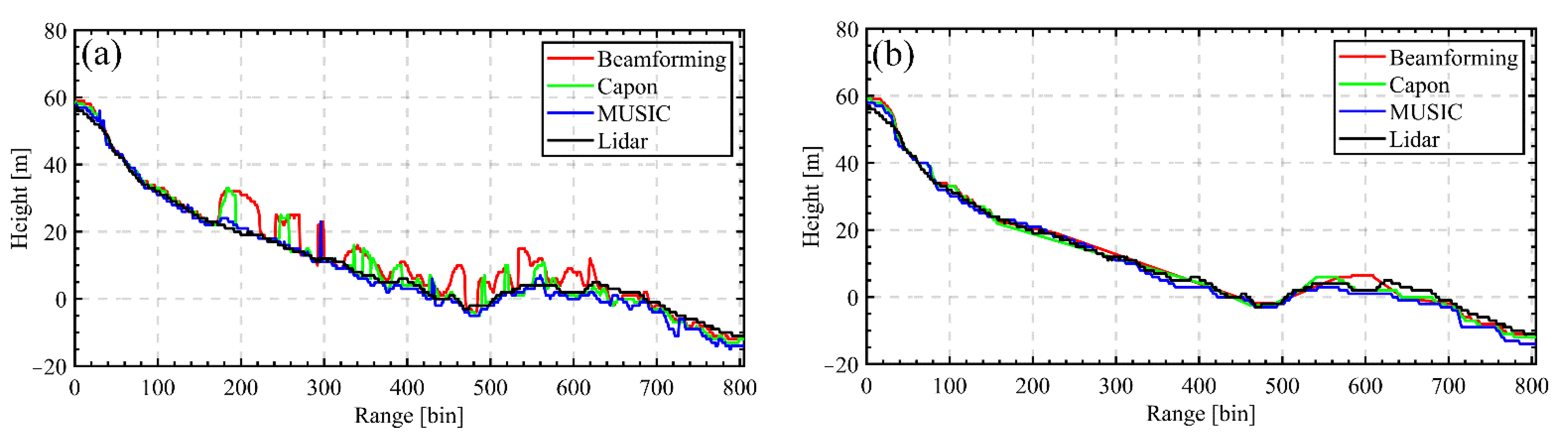 Remotesensing 13 02926 g005
