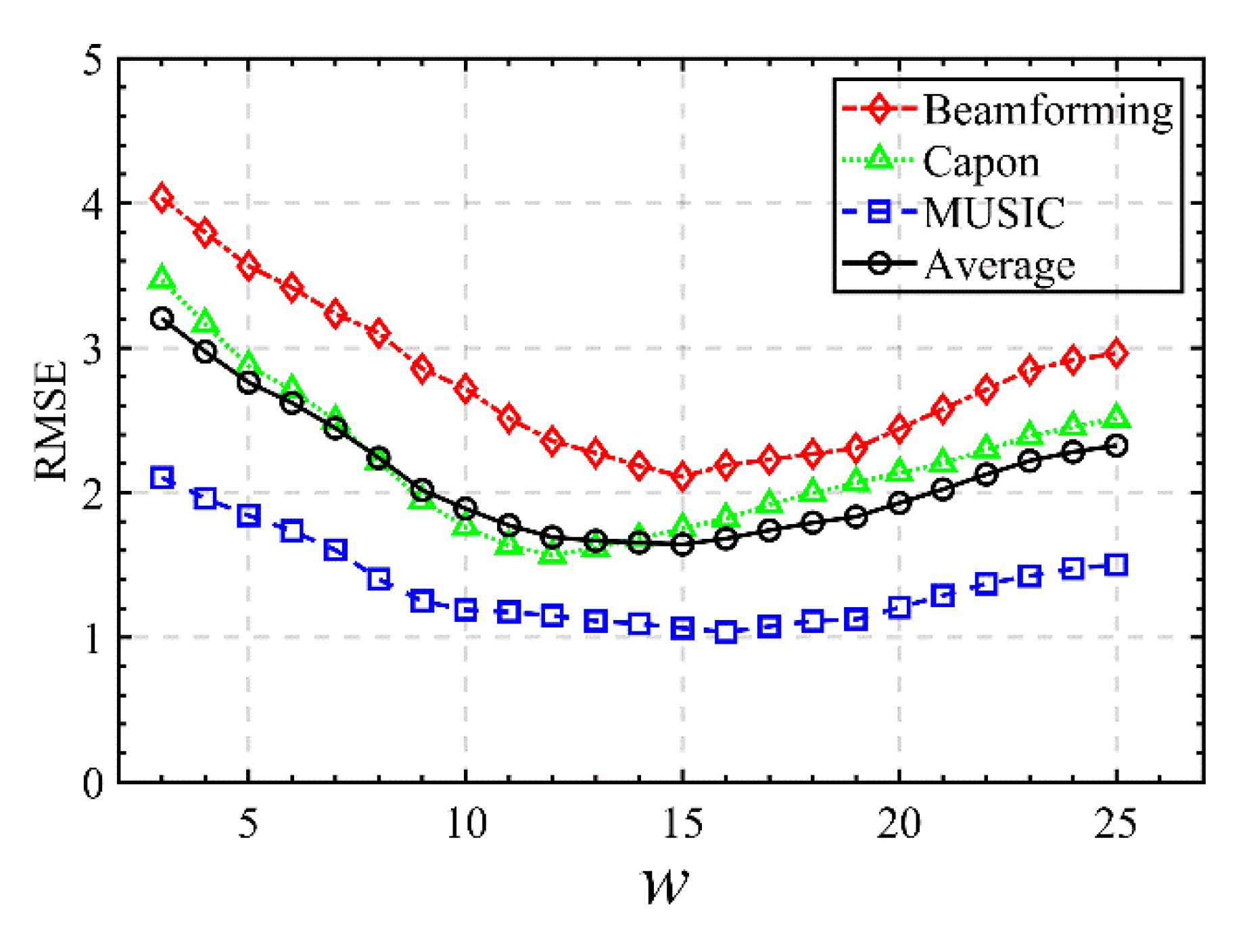 Remotesensing 13 02926 g006
