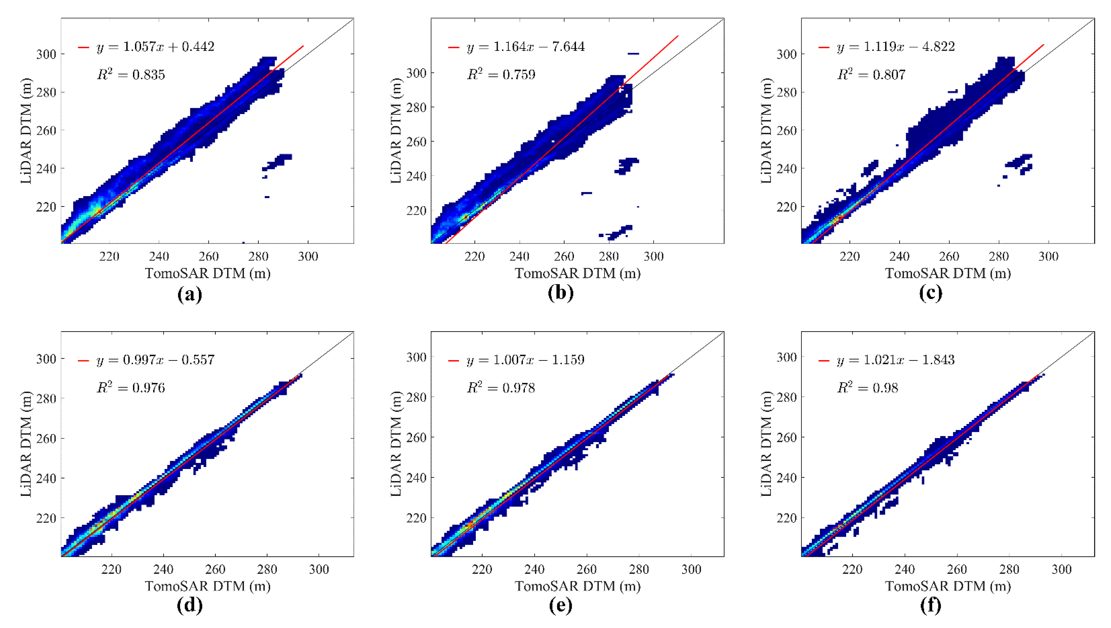 Remotesensing 13 02926 g008