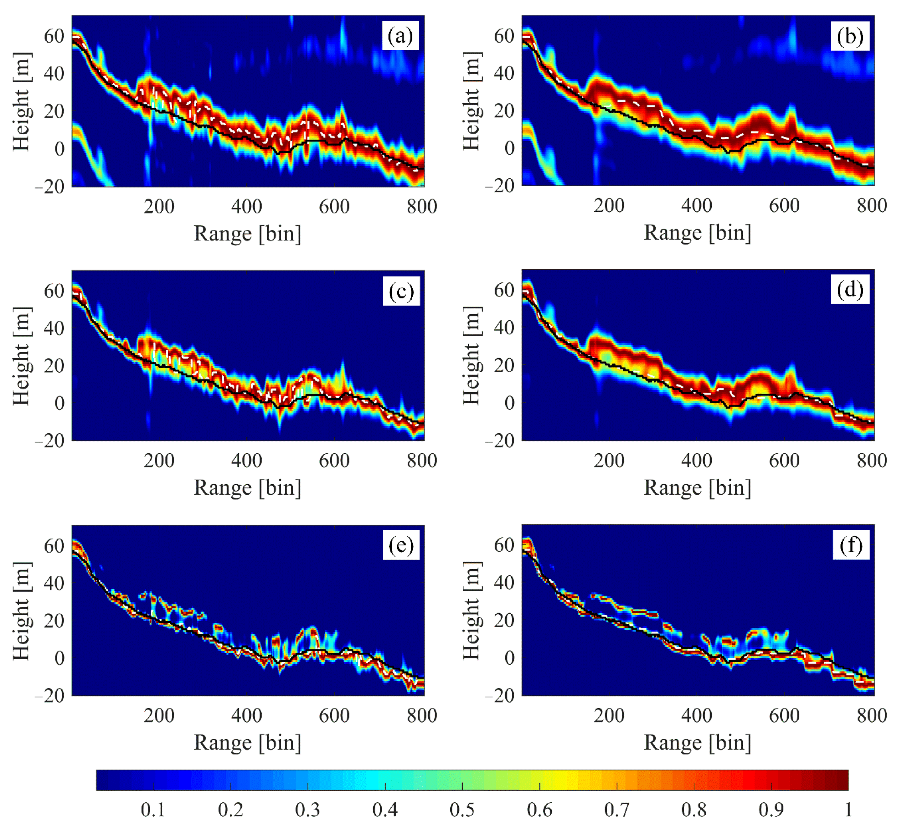 Remotesensing 13 02926 g010