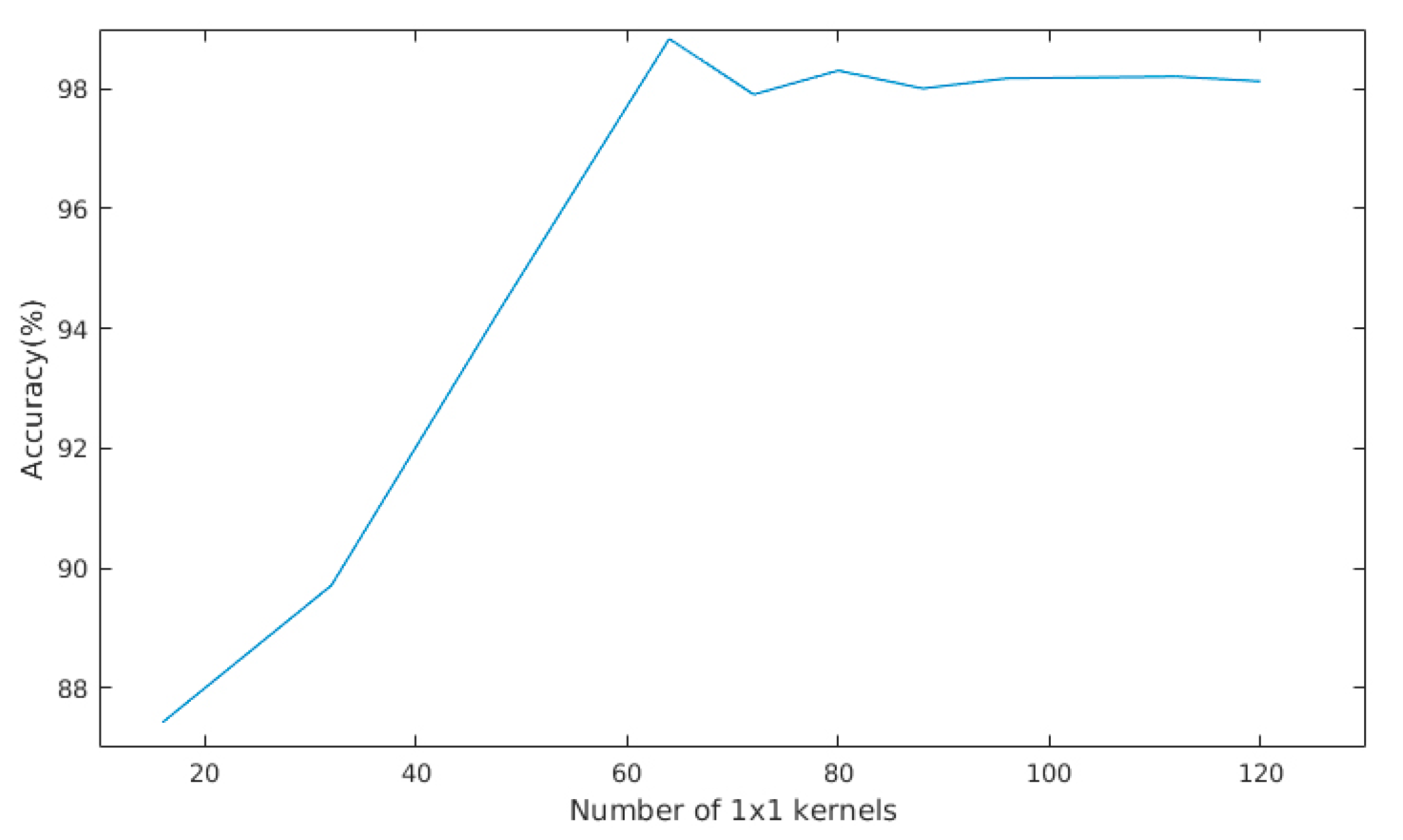 Remotesensing 13 02927 g006