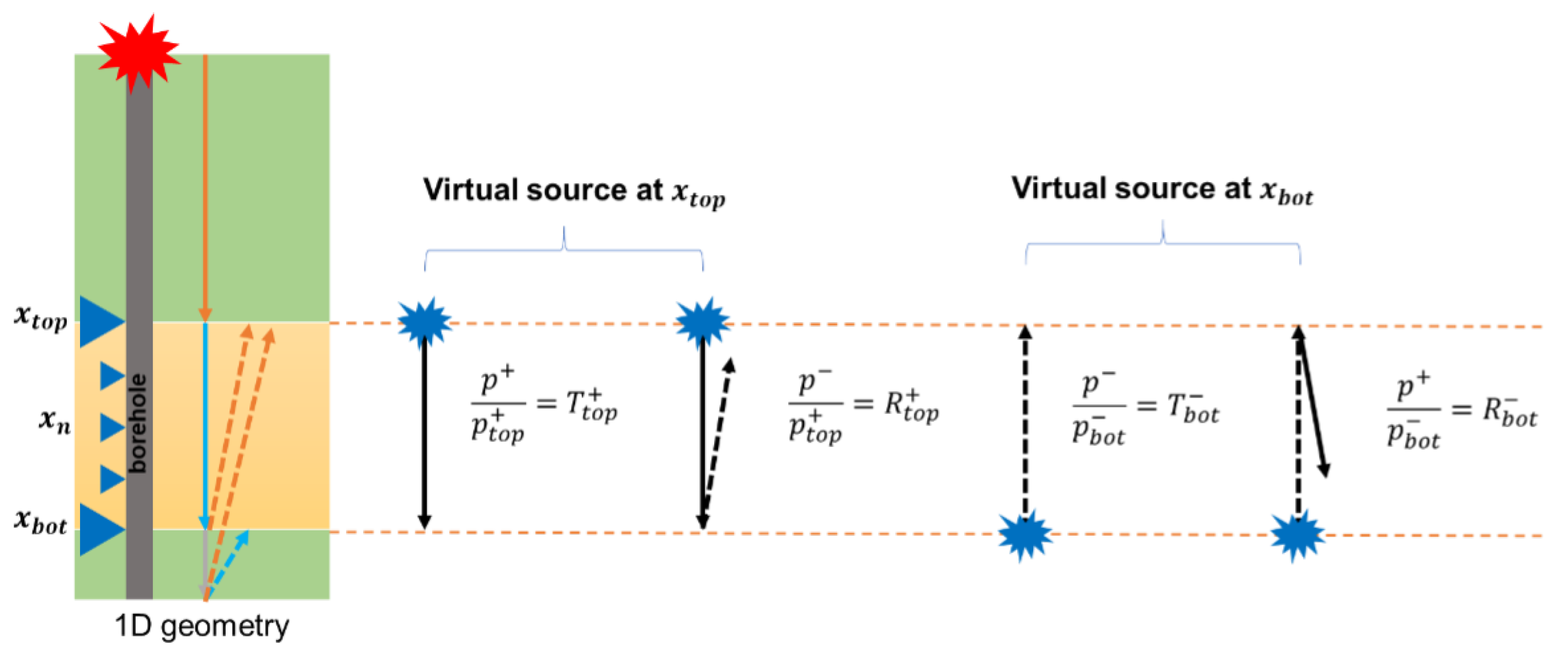 Remotesensing 13 02928 g002