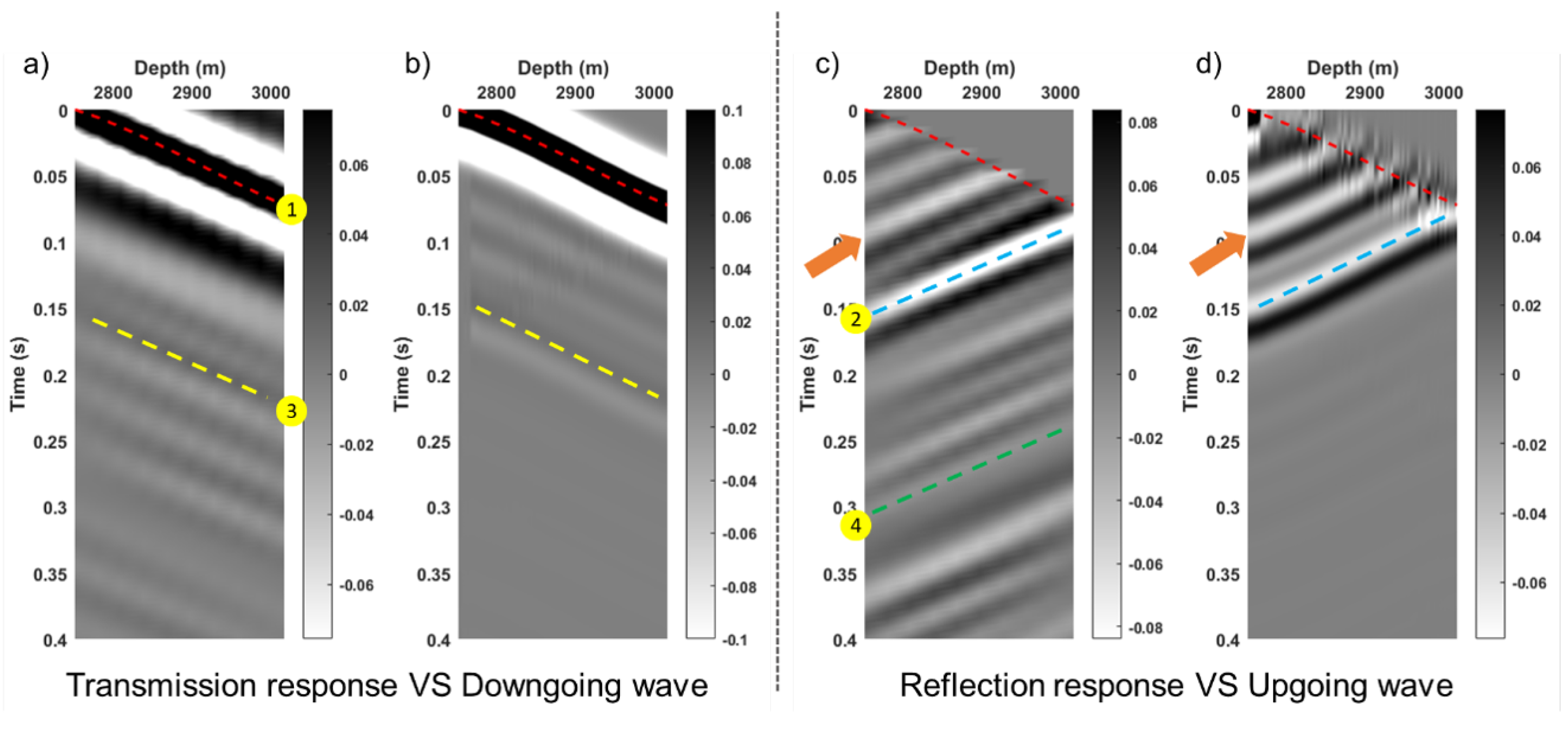 Remotesensing 13 02928 g015