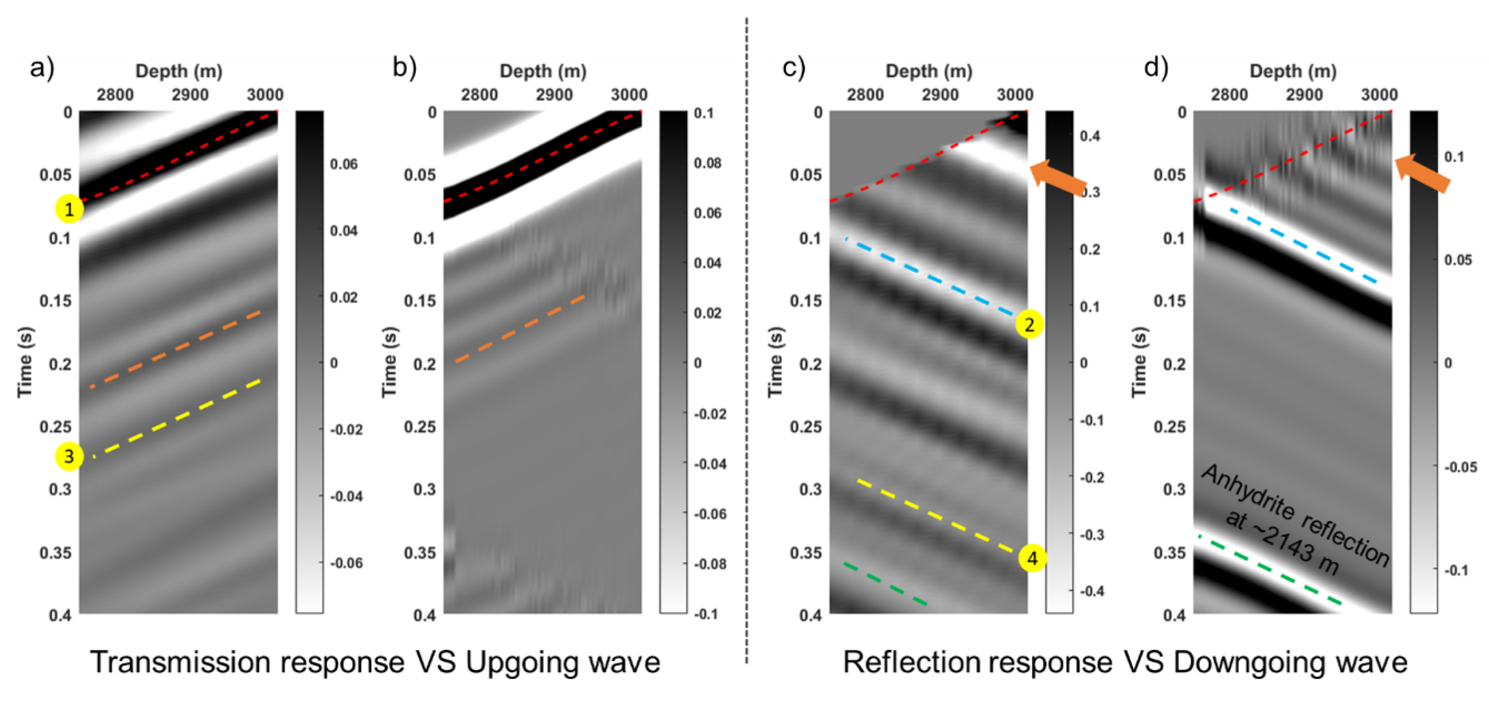 Remotesensing 13 02928 g016