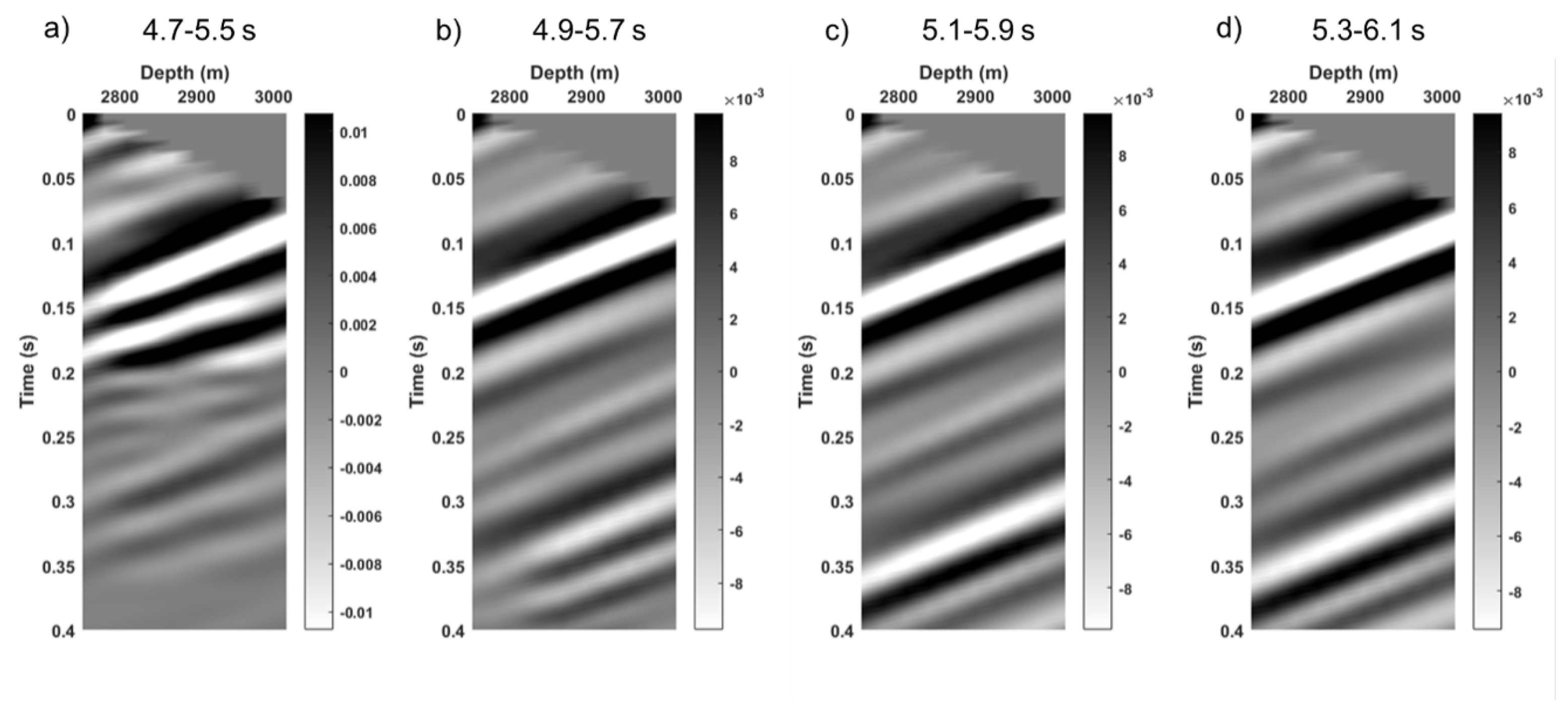 Remotesensing 13 02928 g020