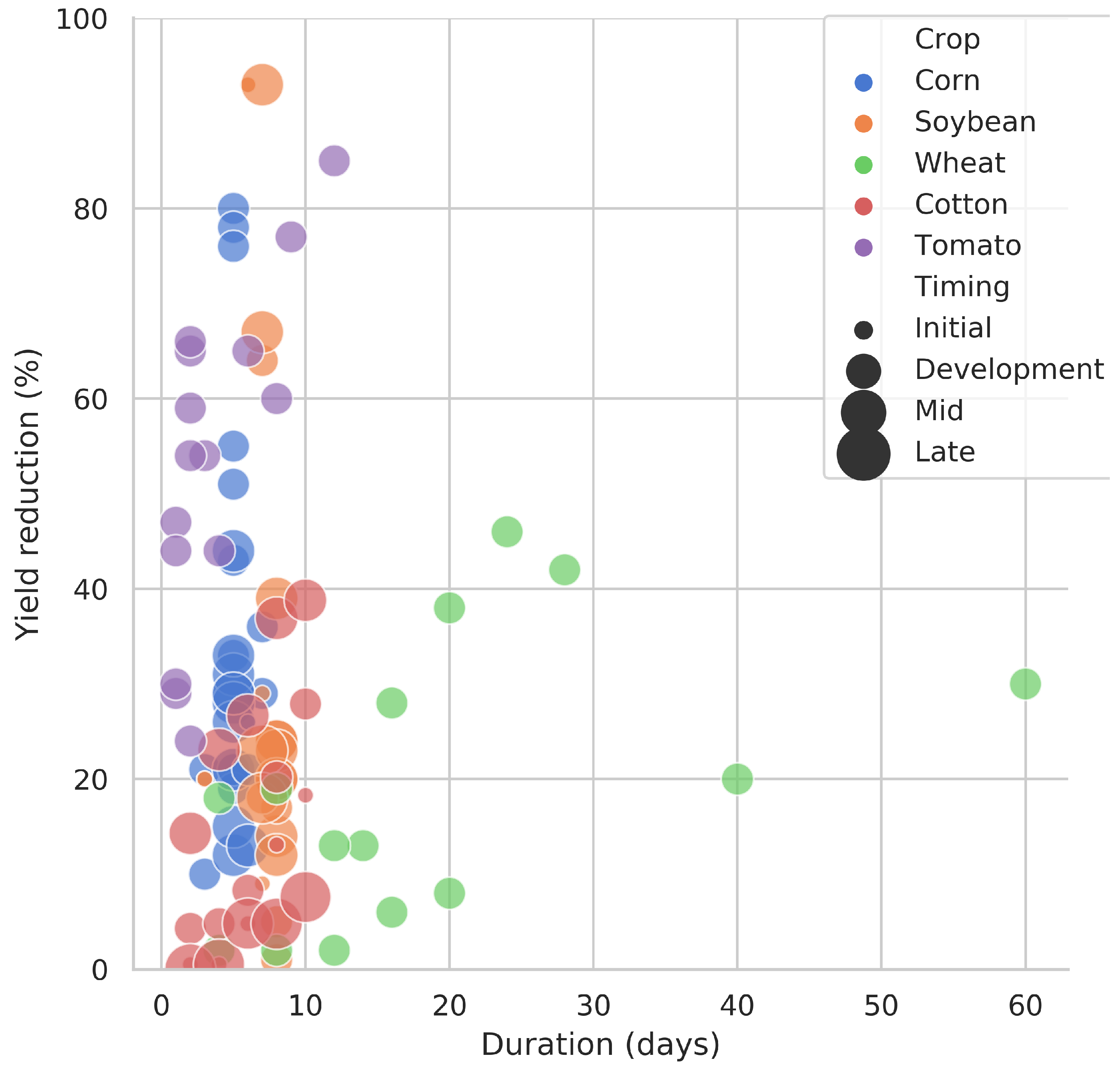Remotesensing 13 02929 g002