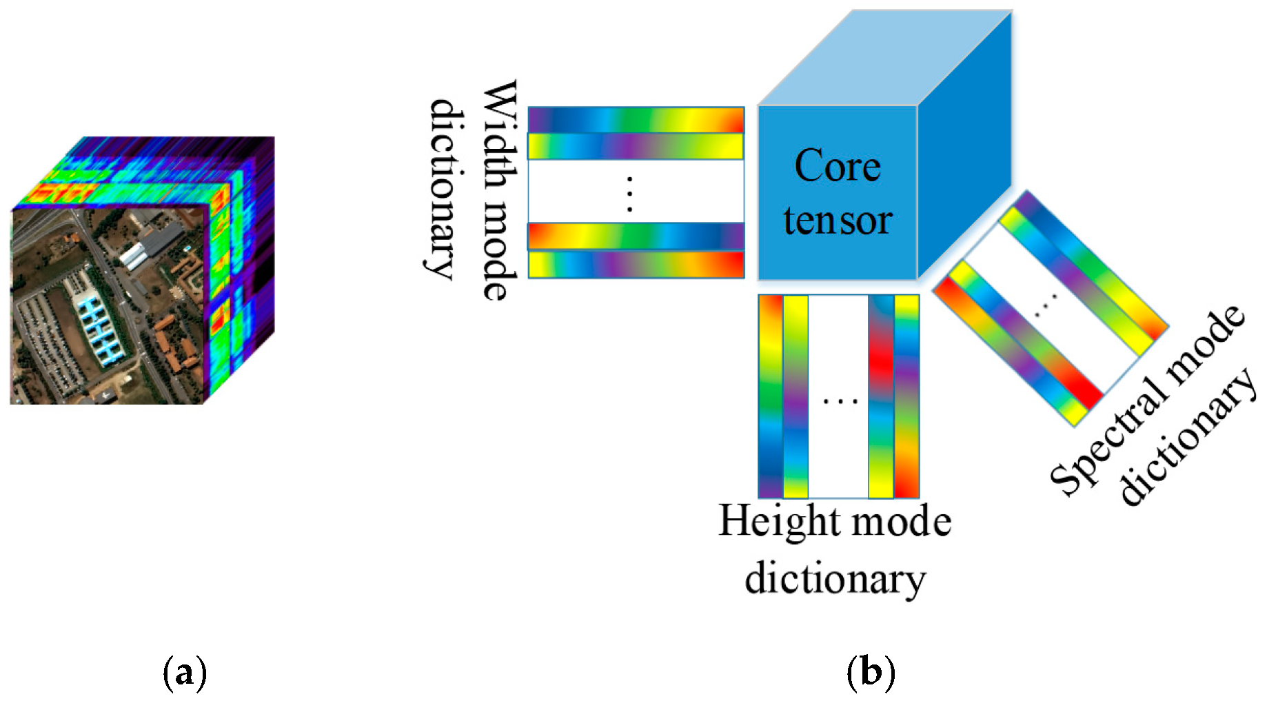 Remotesensing 13 02930 g001