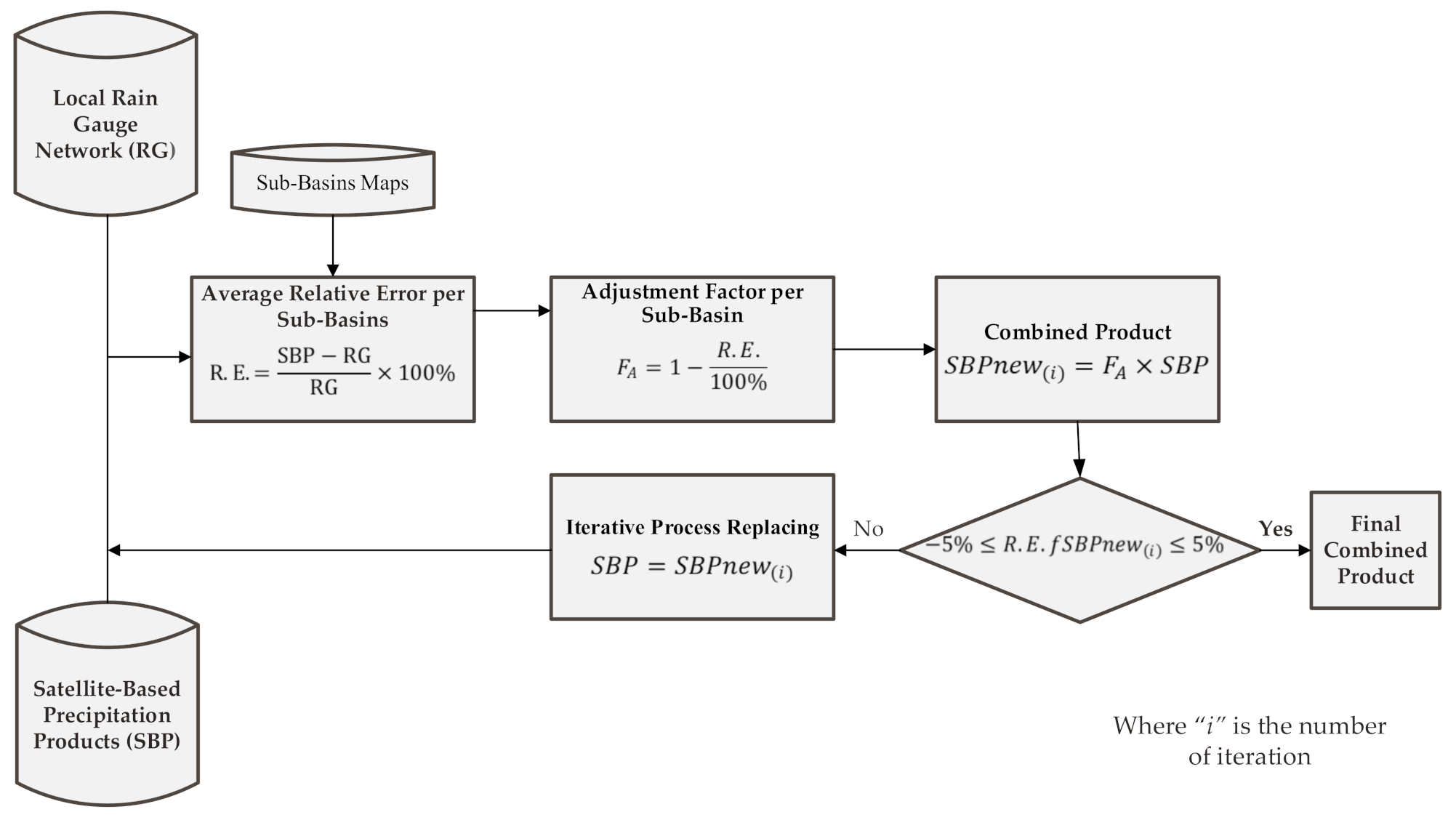 Remotesensing 13 02931 g004