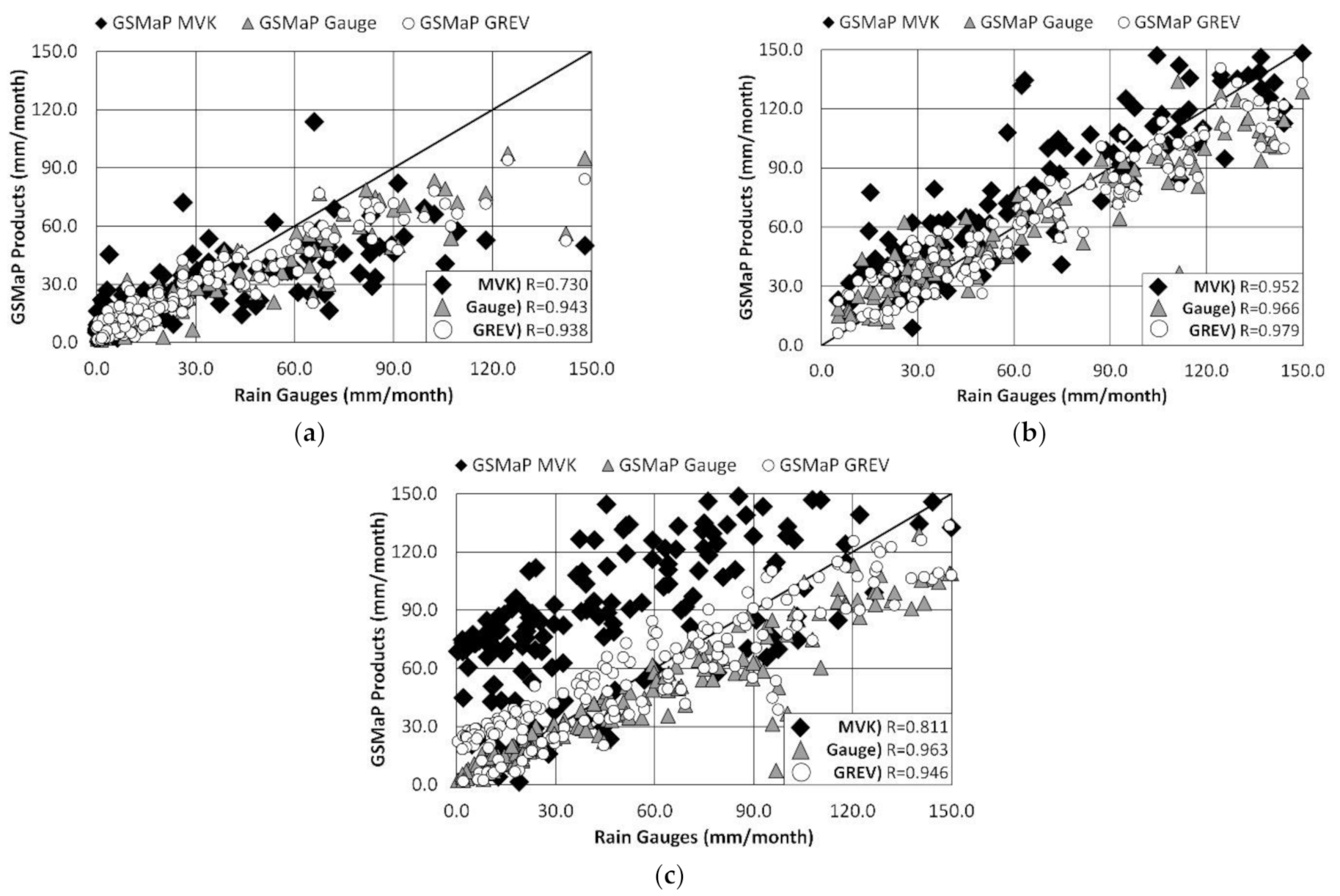 Remotesensing 13 02931 g007