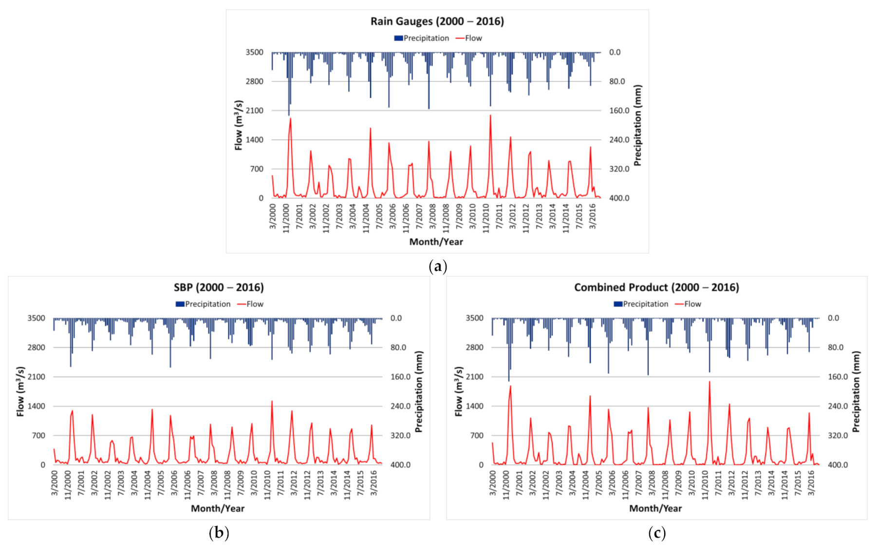 Remotesensing 13 02931 g012