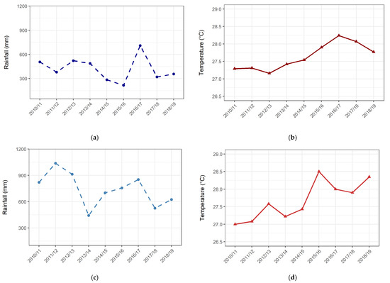 Remotesensing 13 02932 g0a1