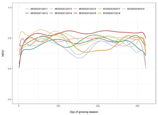 Remotesensing 13 02932 g0a2
