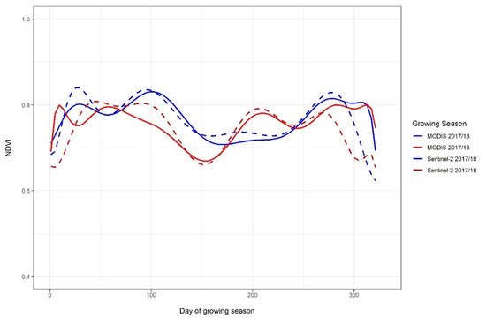 Remotesensing 13 02932 g0a3