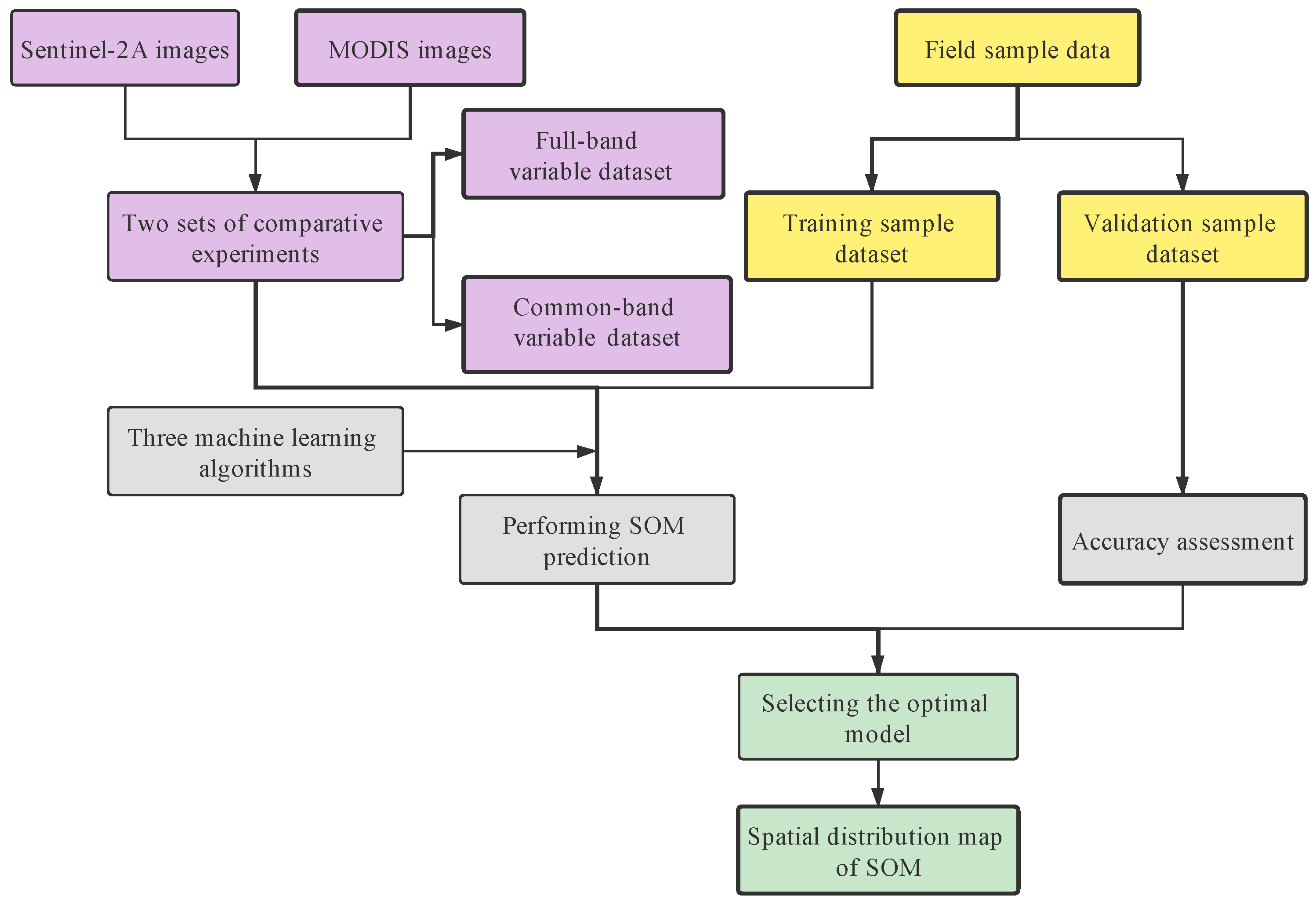 Remotesensing 13 02934 g001