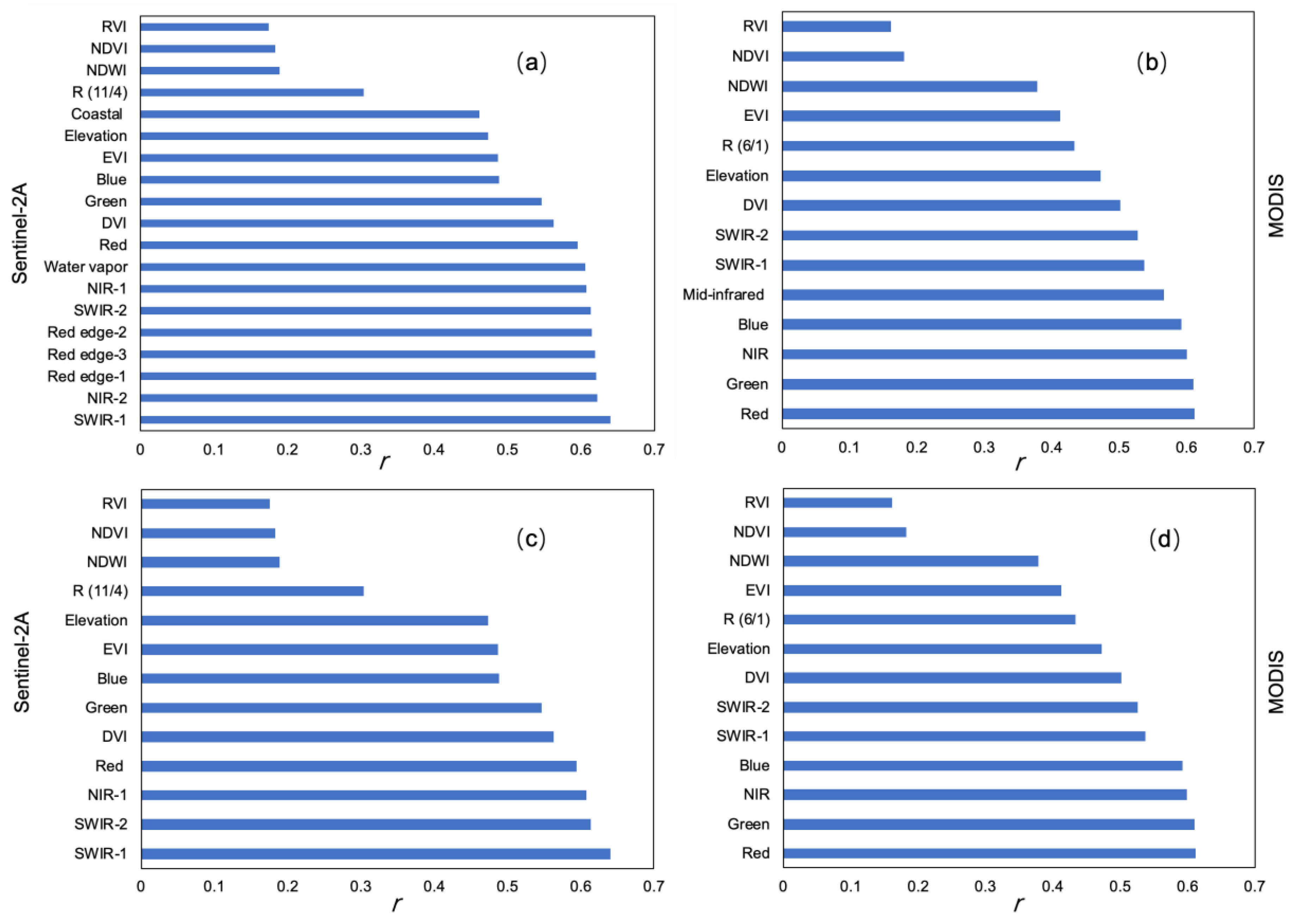 Remotesensing 13 02934 g004