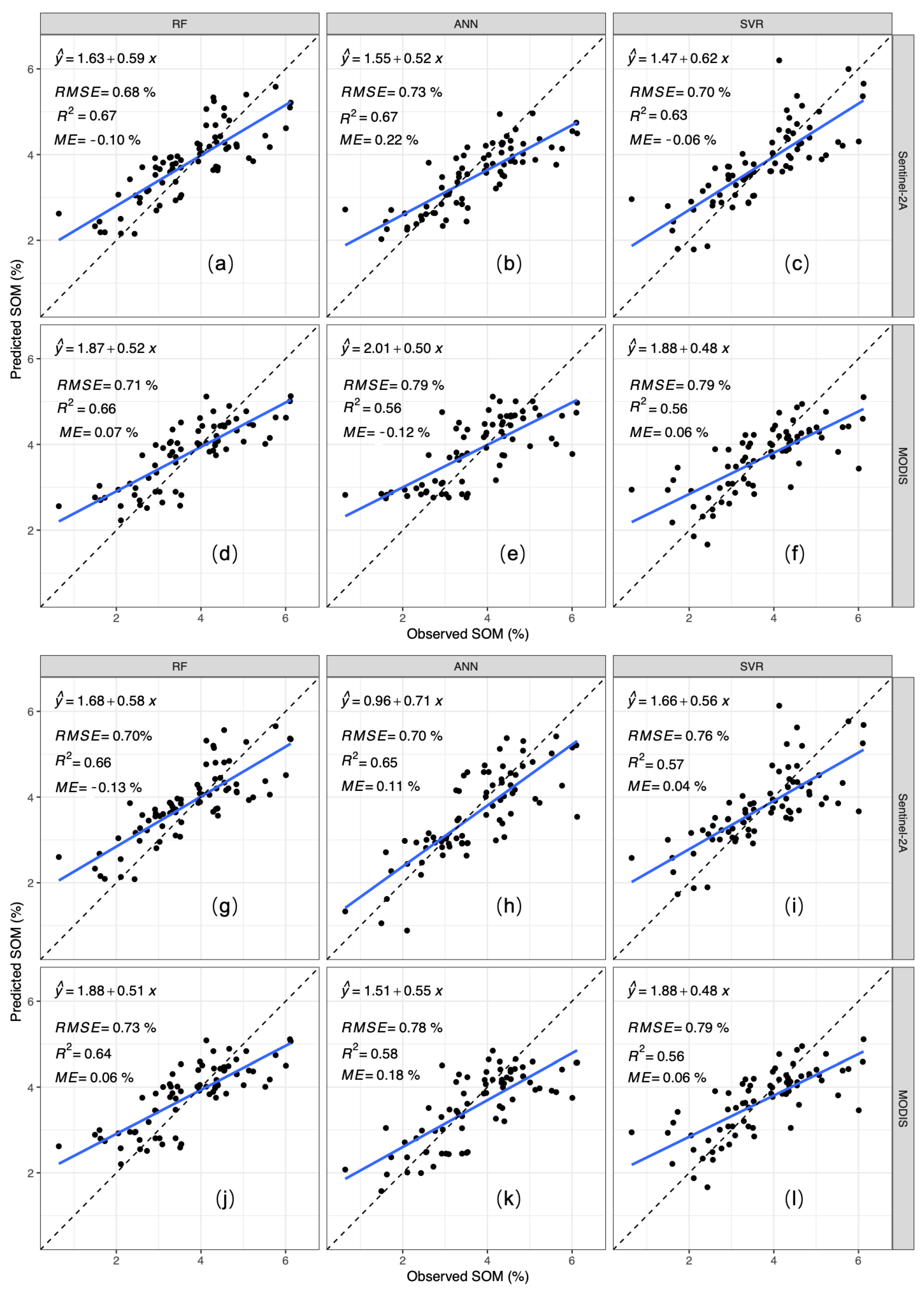 Remotesensing 13 02934 g005