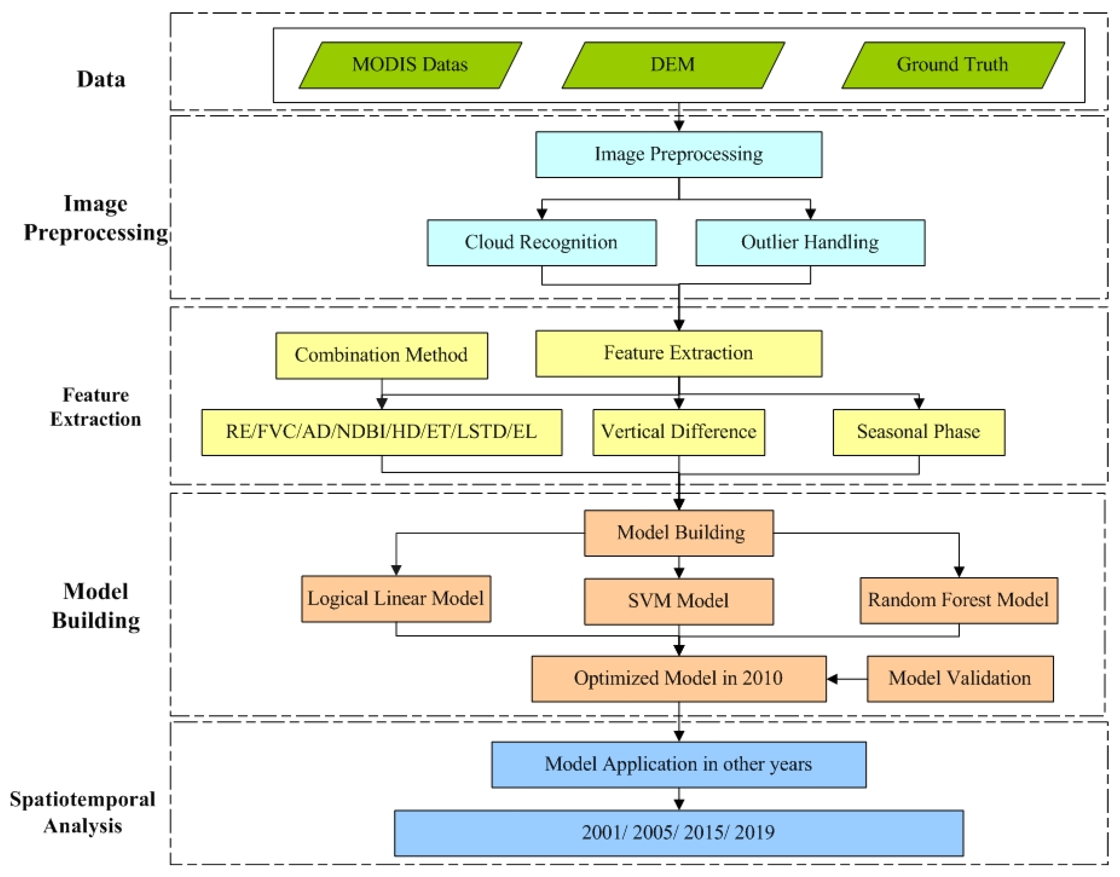 Remotesensing 13 02935 g002
