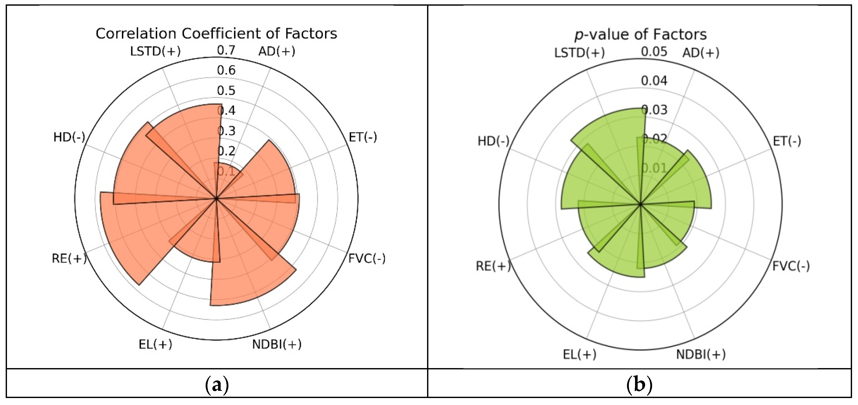 Remotesensing 13 02935 g007