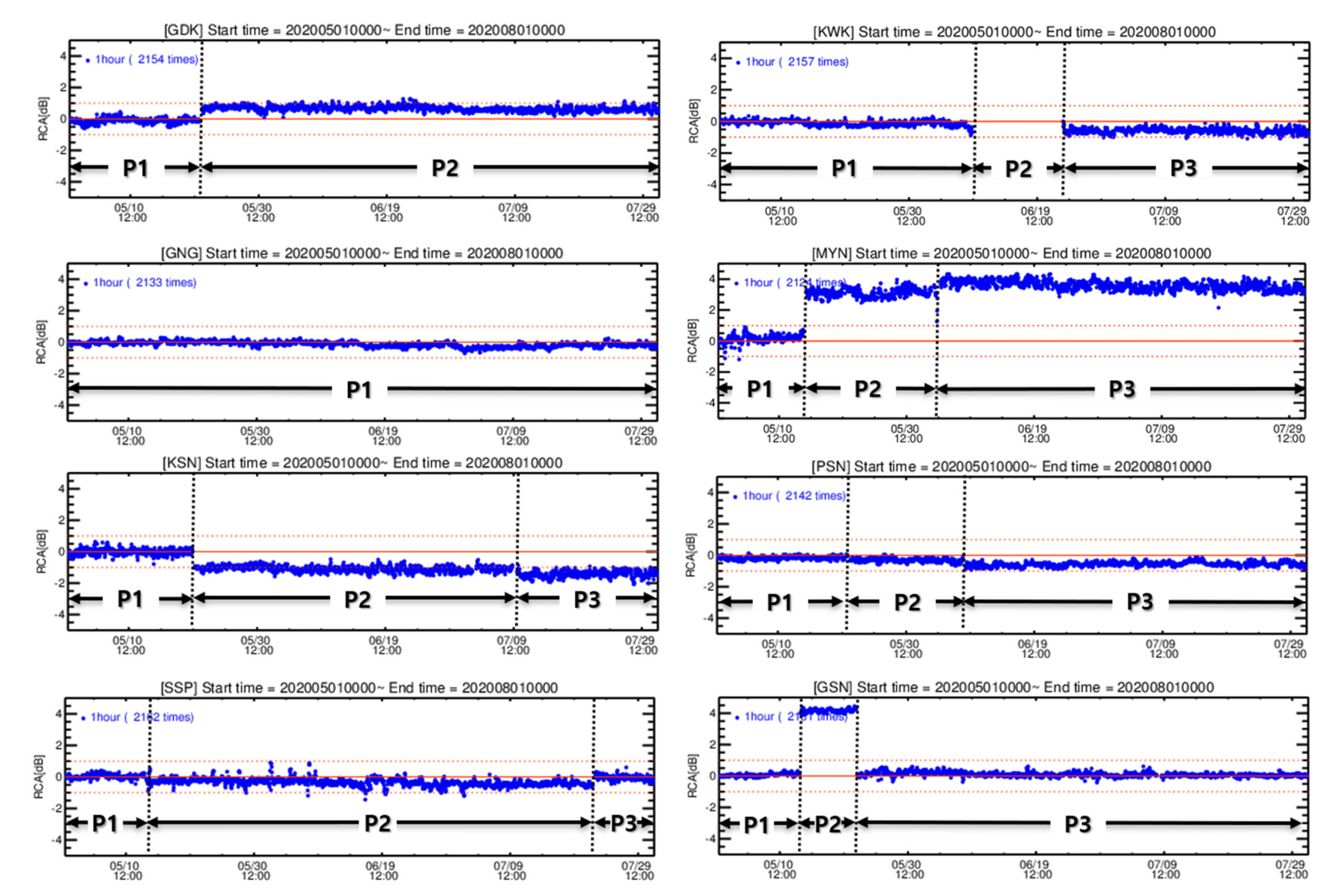 Remotesensing 13 02936 g006