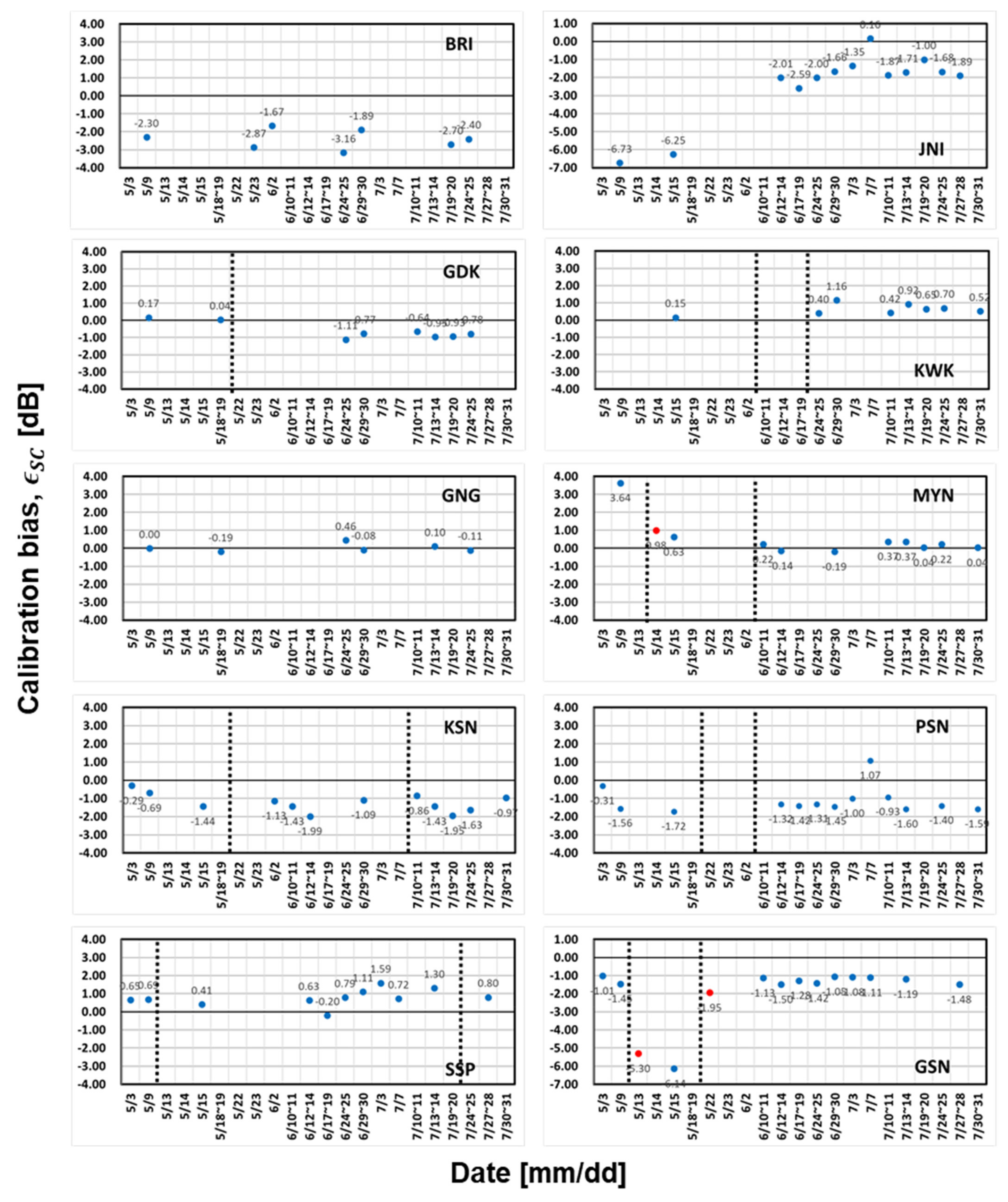 Remotesensing 13 02936 g007