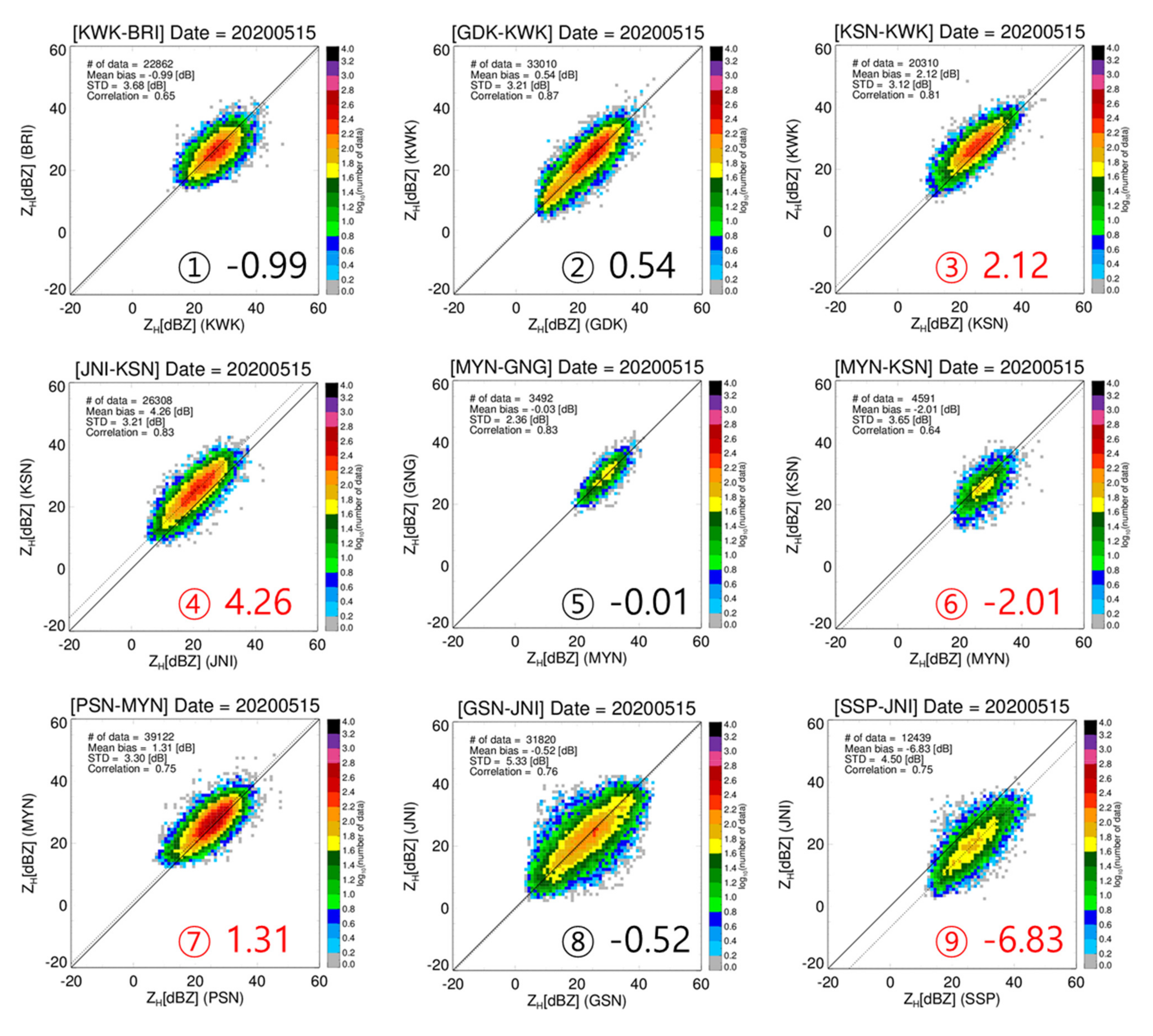 Remotesensing 13 02936 g010