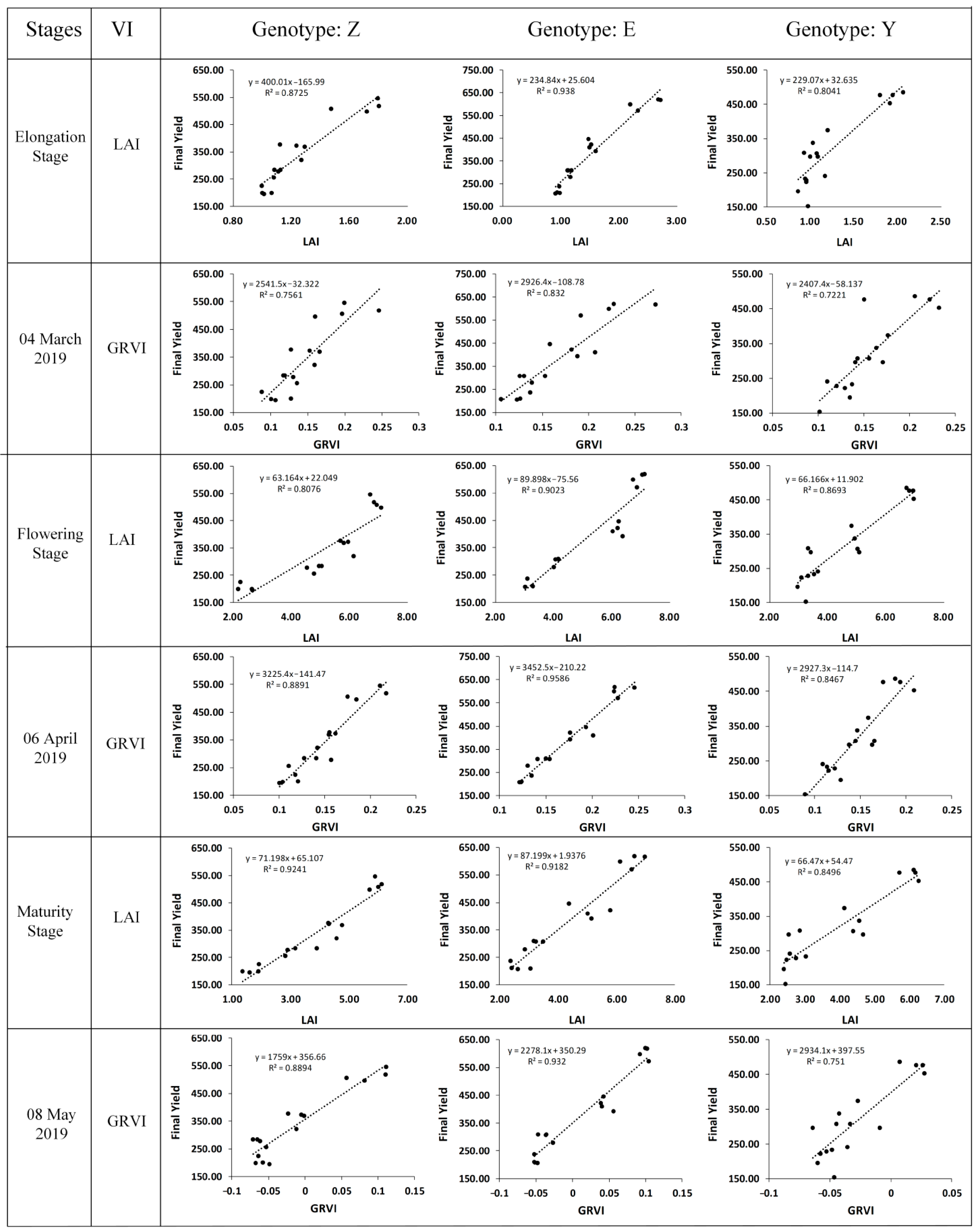 Remotesensing 13 02937 g003 Remotesensing 13 02937 g003