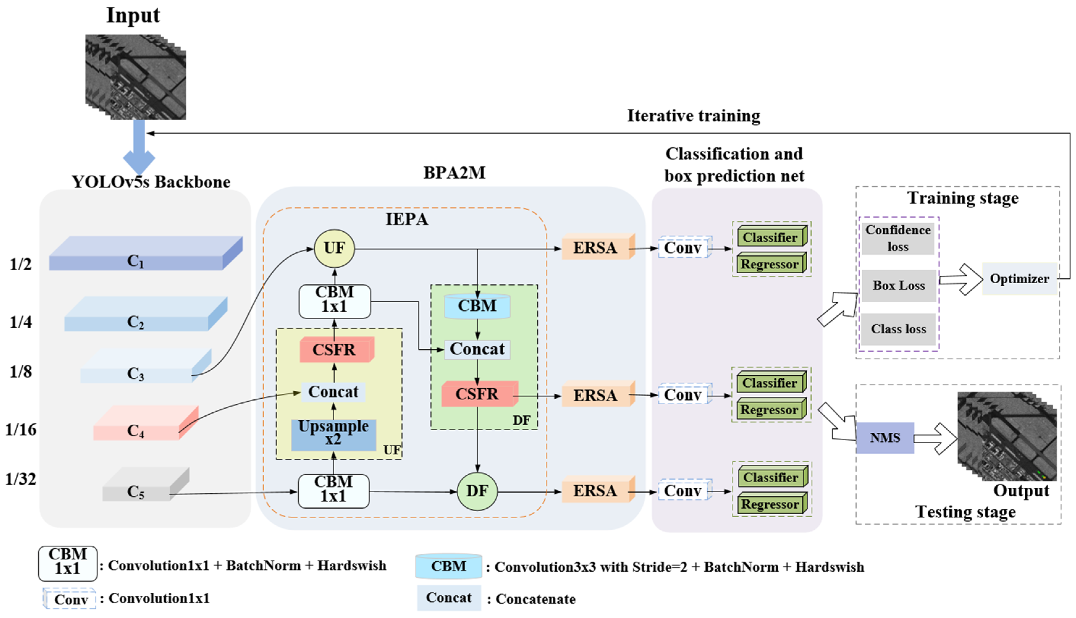 Remotesensing 13 02940 g001