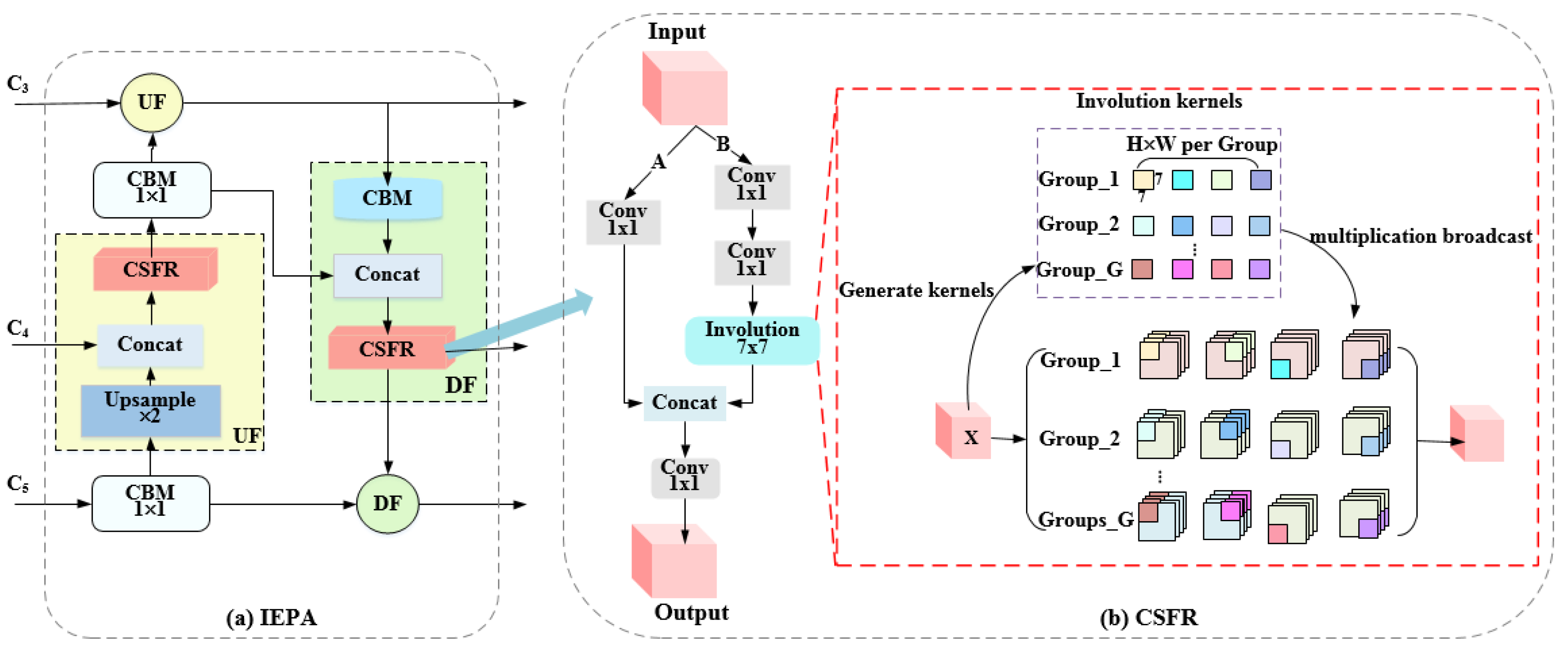 Remotesensing 13 02940 g002