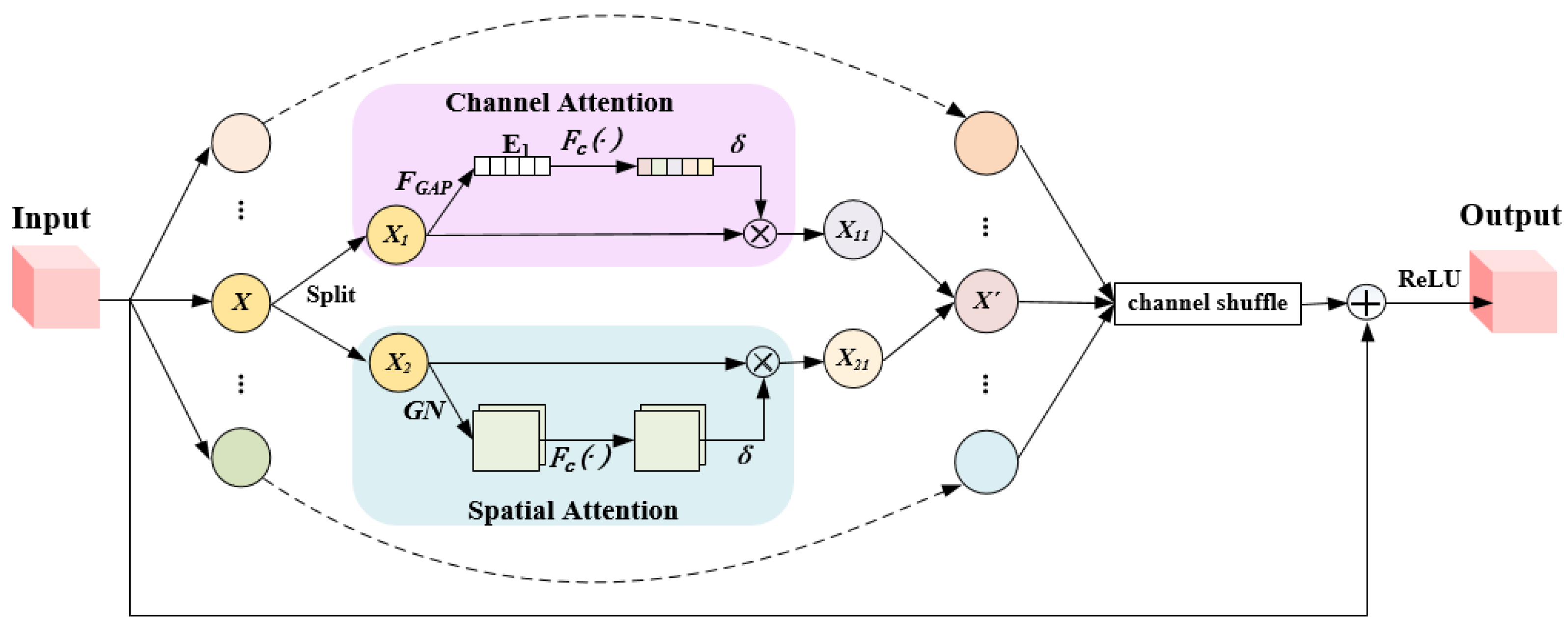 Remotesensing 13 02940 g003