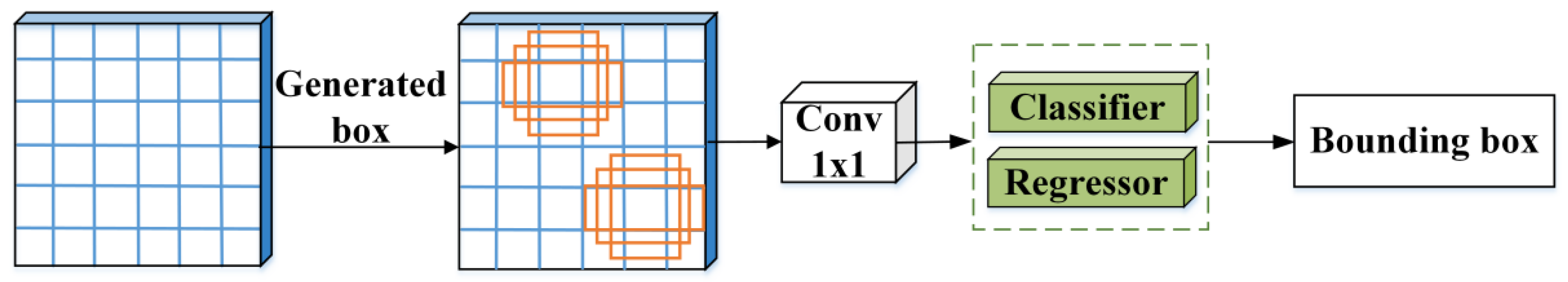 Remotesensing 13 02940 g004