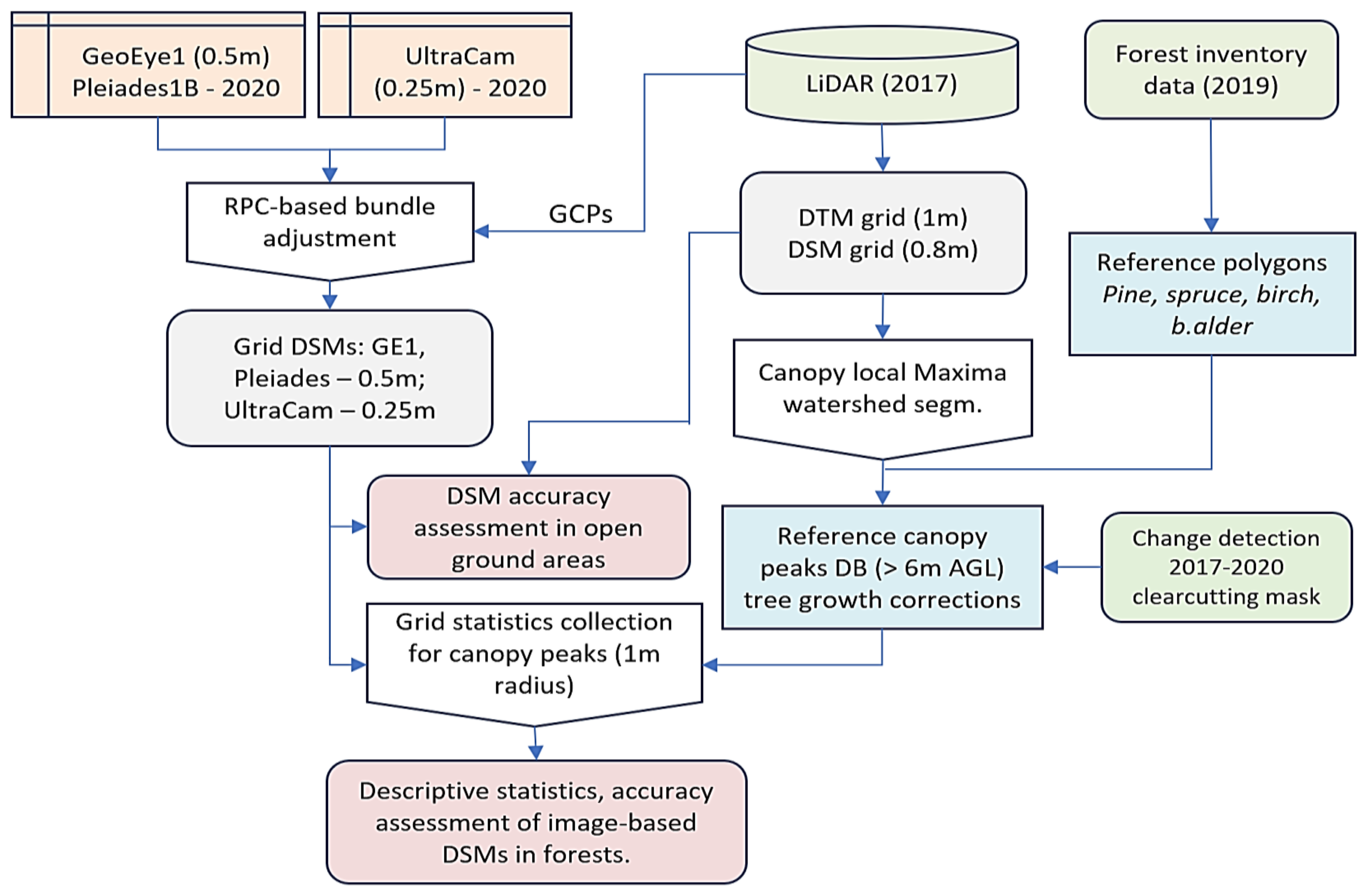 Remotesensing 13 02941 g003
