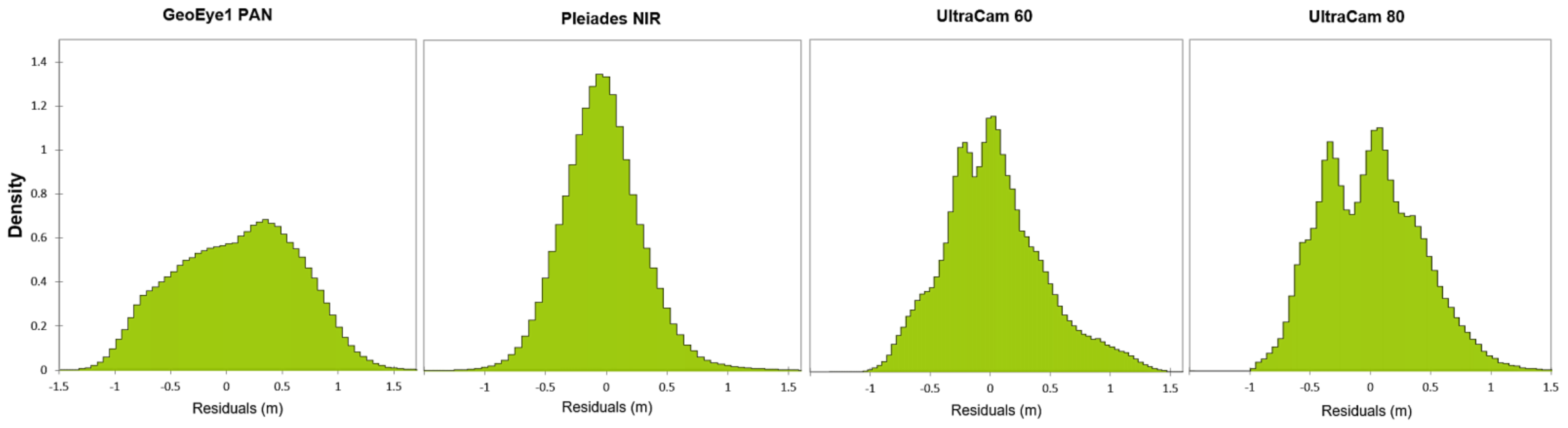 Remotesensing 13 02941 g005