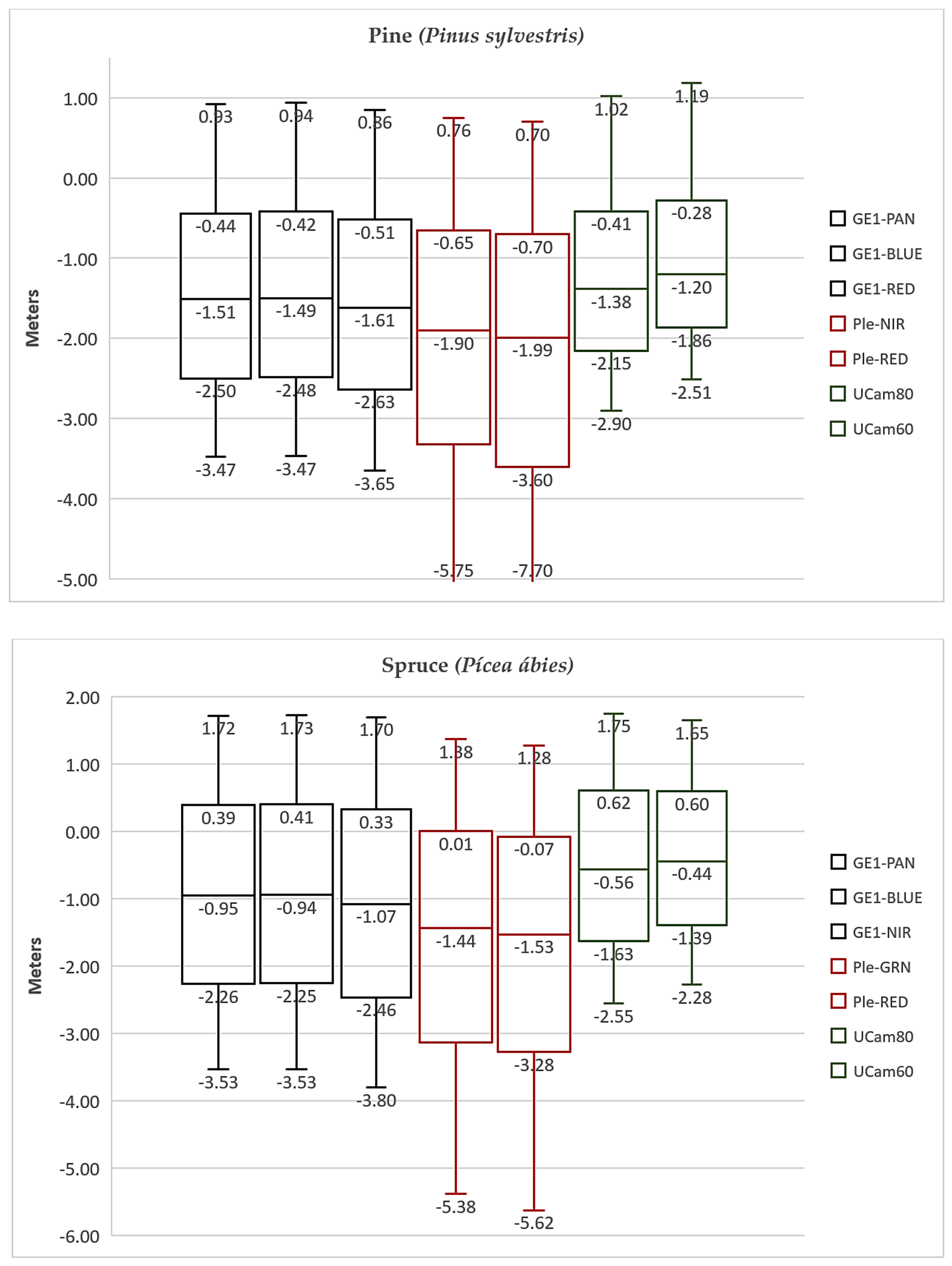 Remotesensing 13 02941 g006a