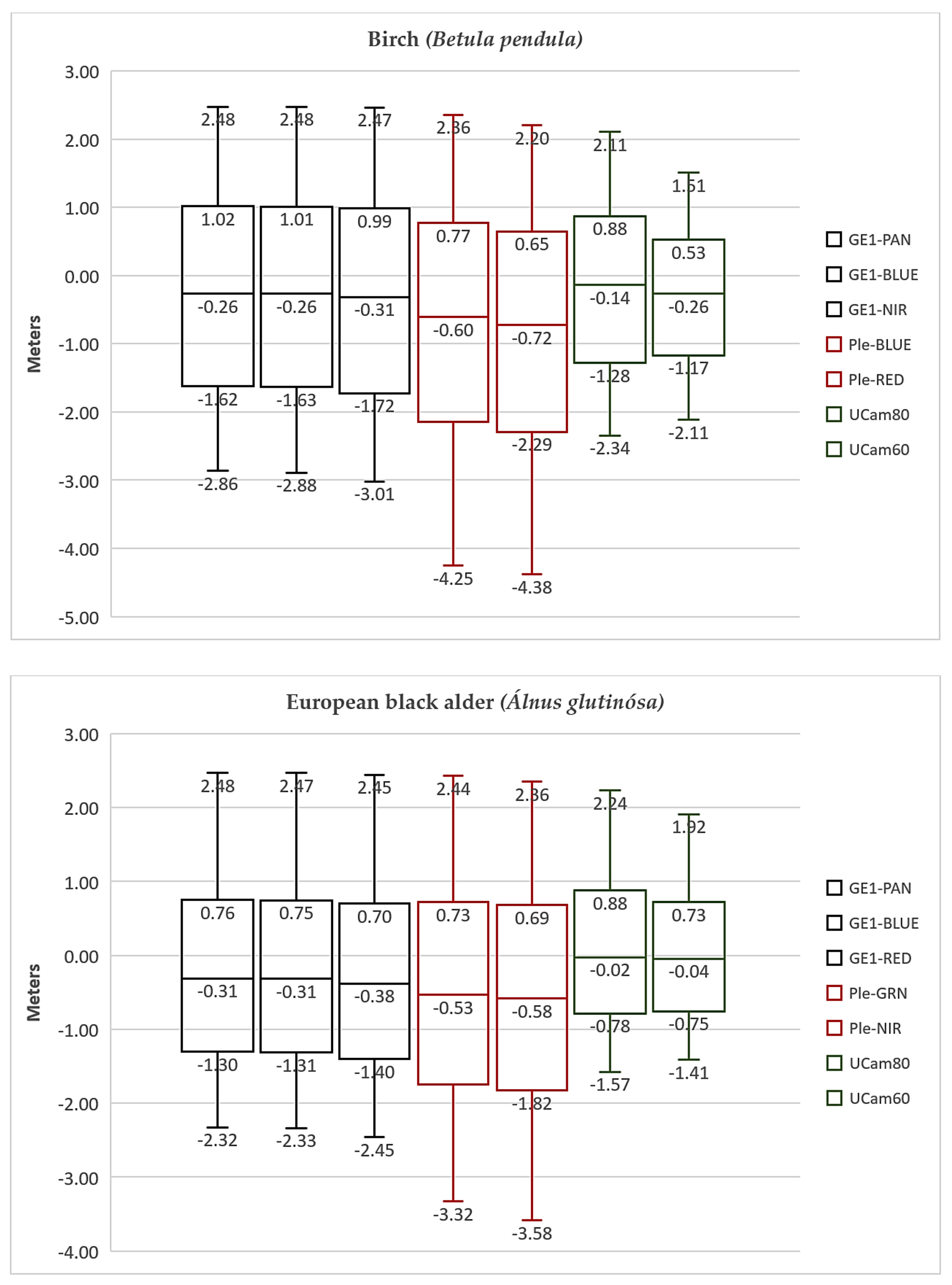 Remotesensing 13 02941 g006b