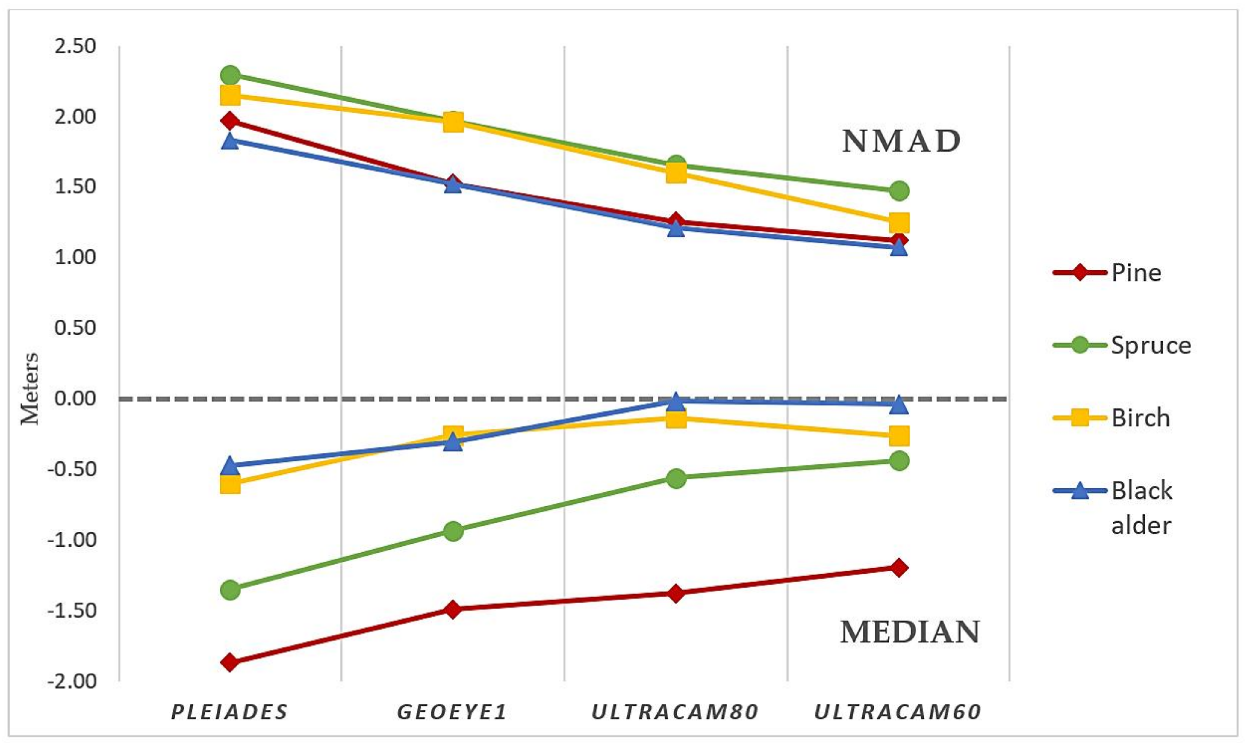 Remotesensing 13 02941 g007