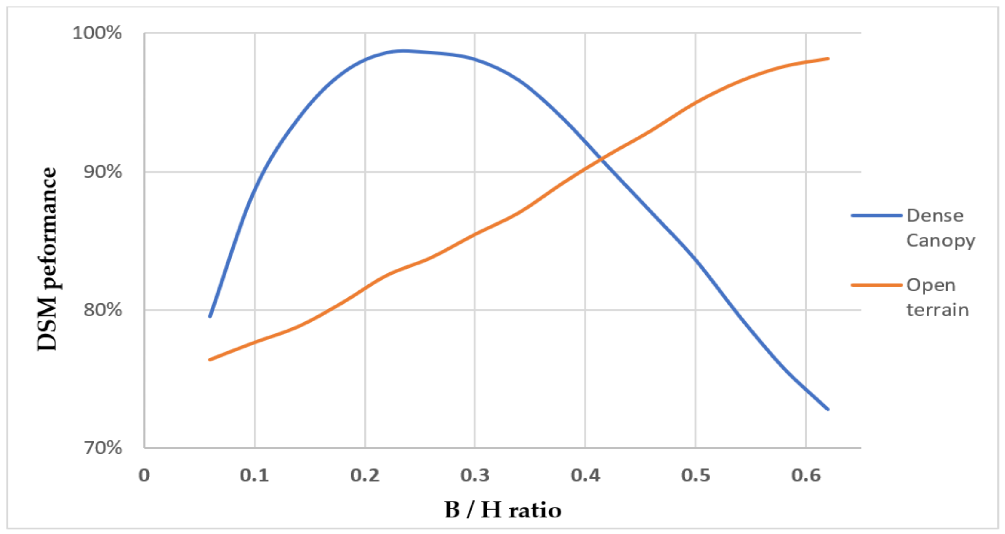 Remotesensing 13 02941 g008