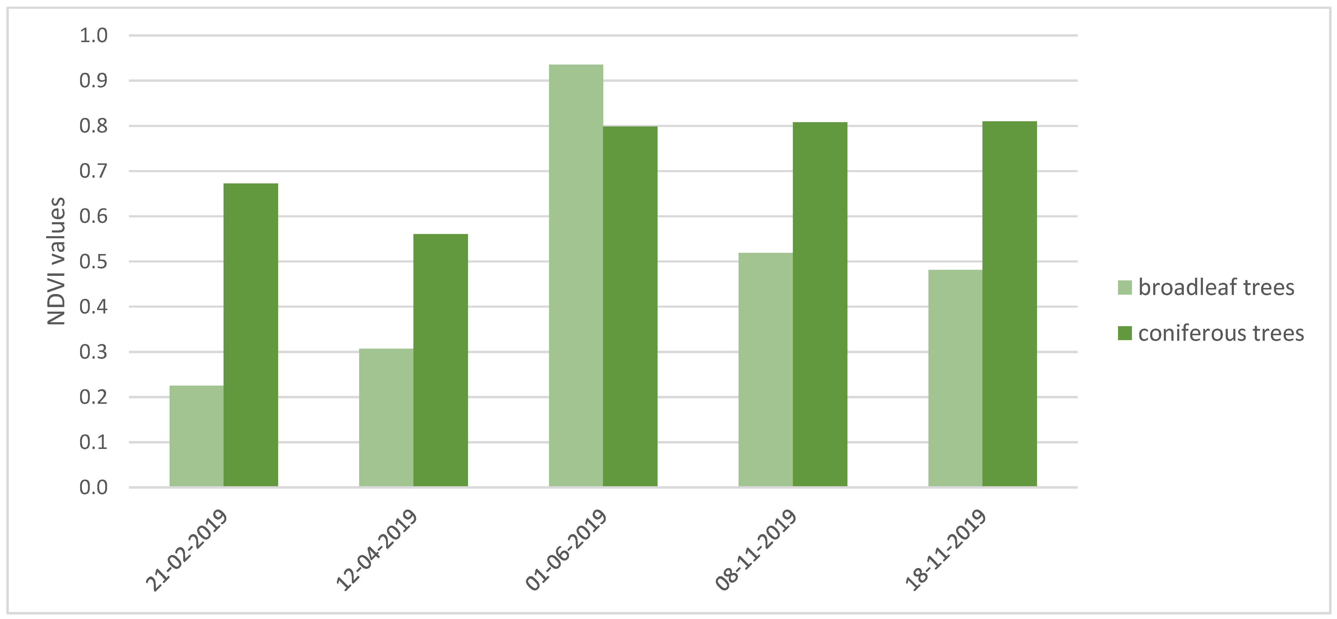 Remotesensing 13 02942 g006