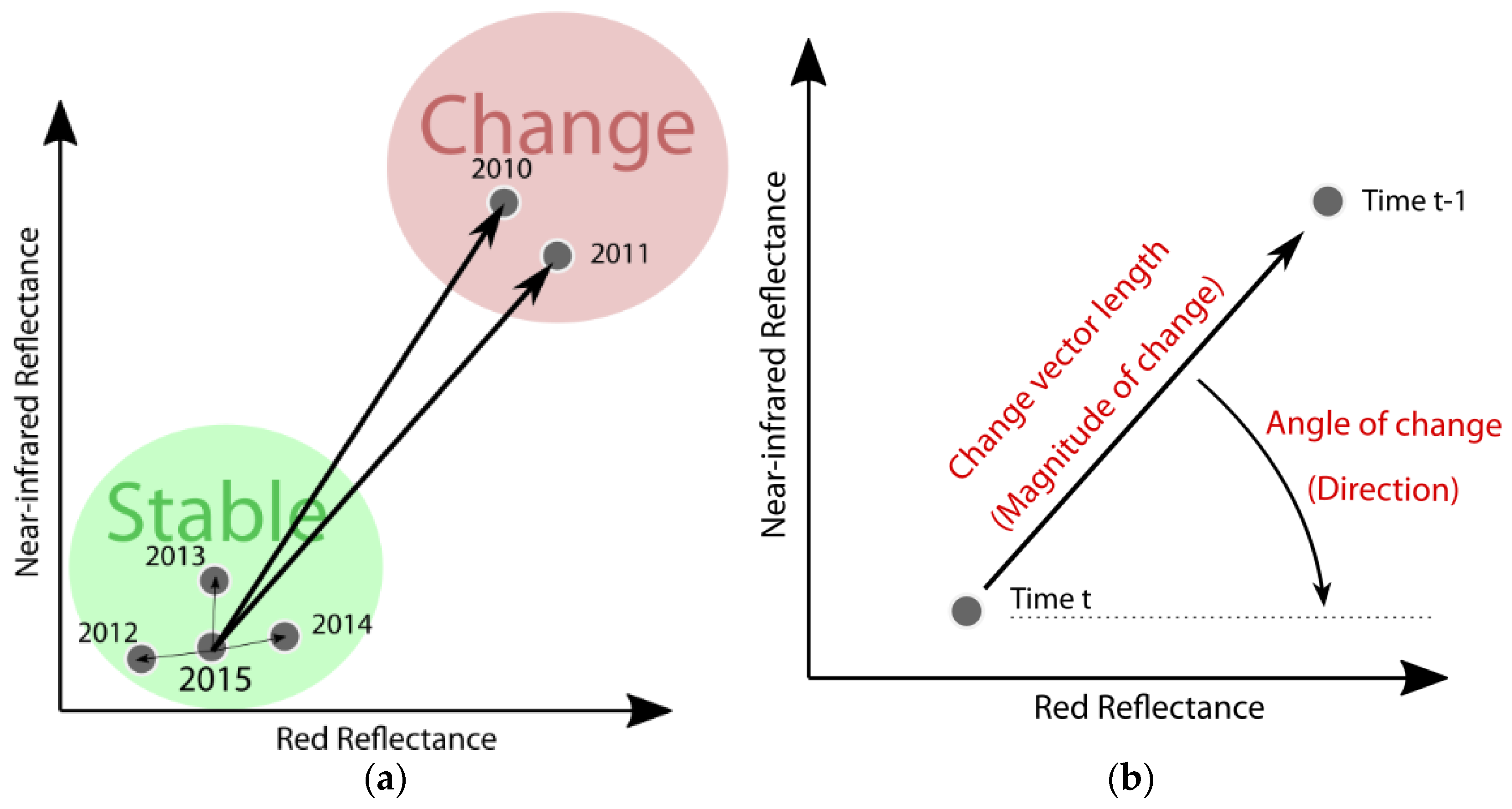 Remotesensing 13 02942 g007