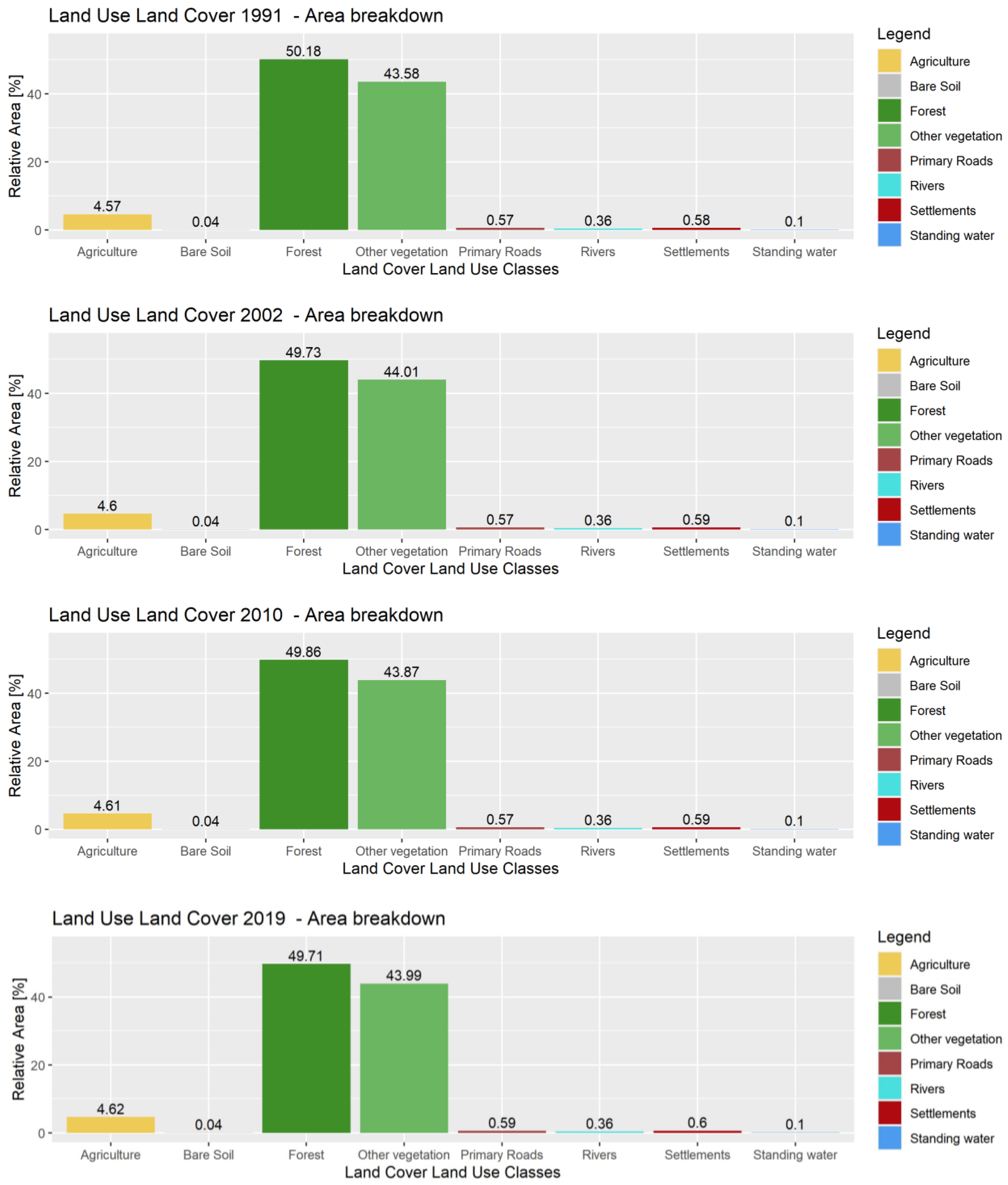 Remotesensing 13 02942 g016