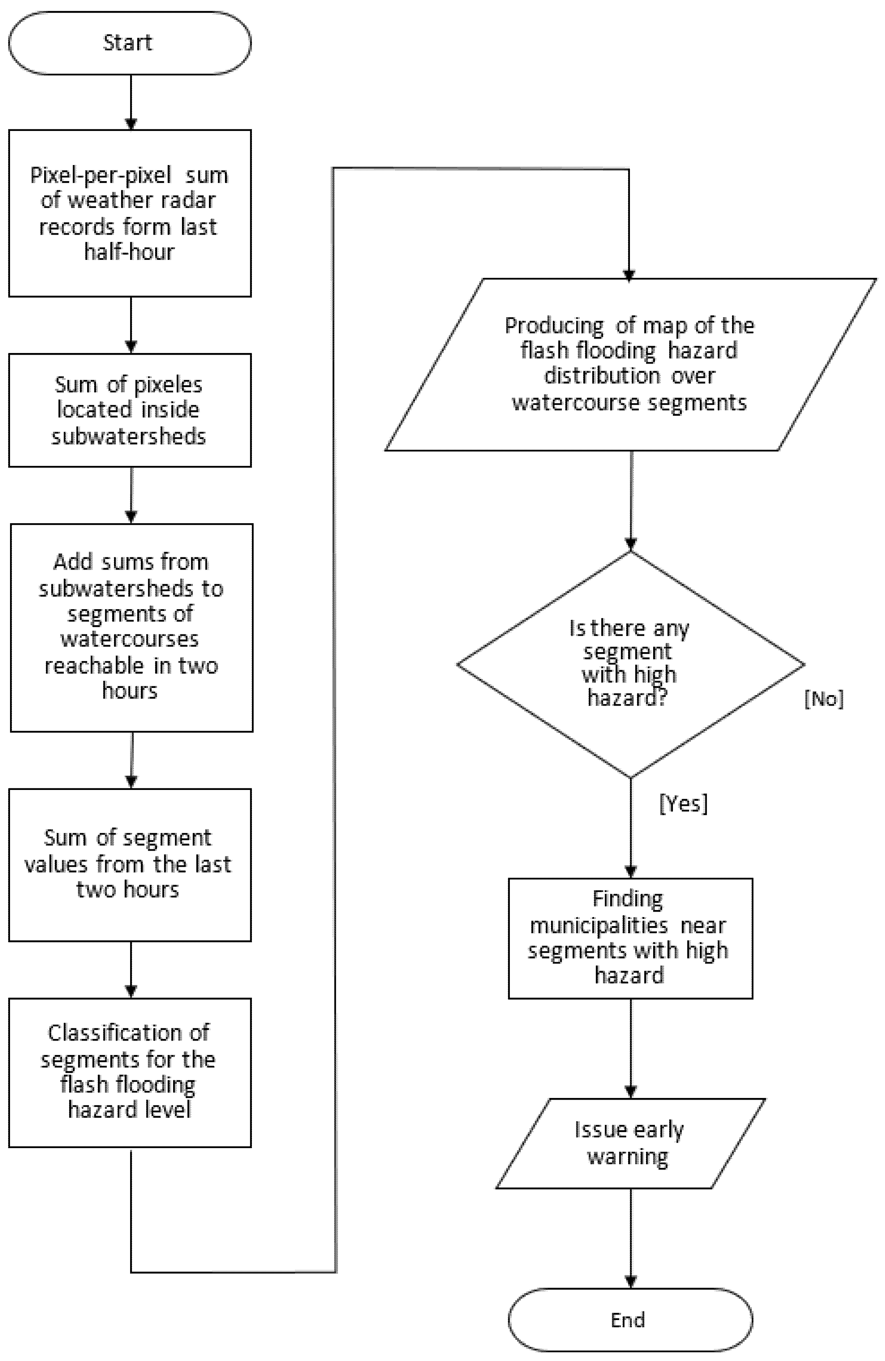 Remotesensing 13 02943 g003
