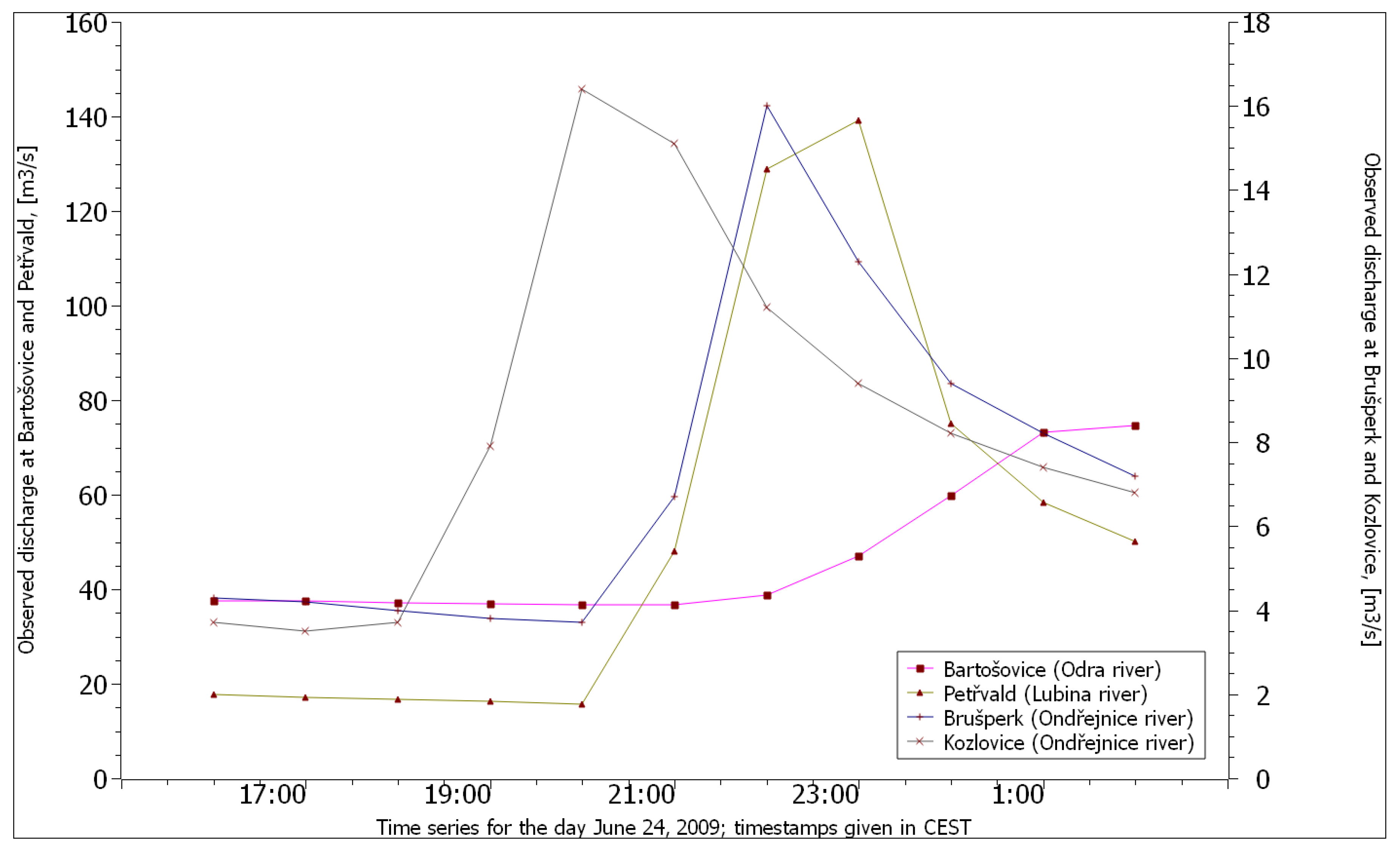 Remotesensing 13 02943 g004