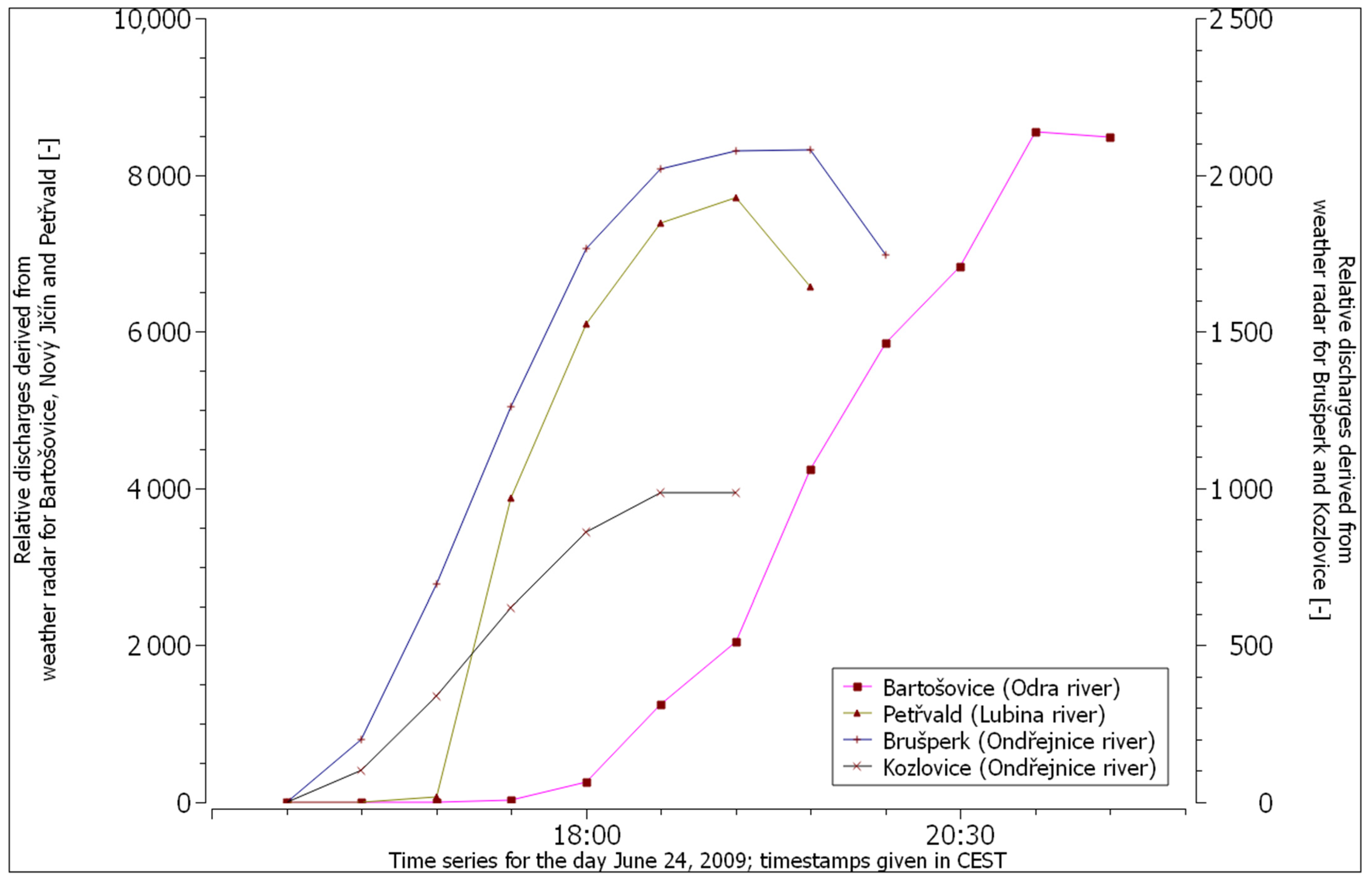 Remotesensing 13 02943 g005