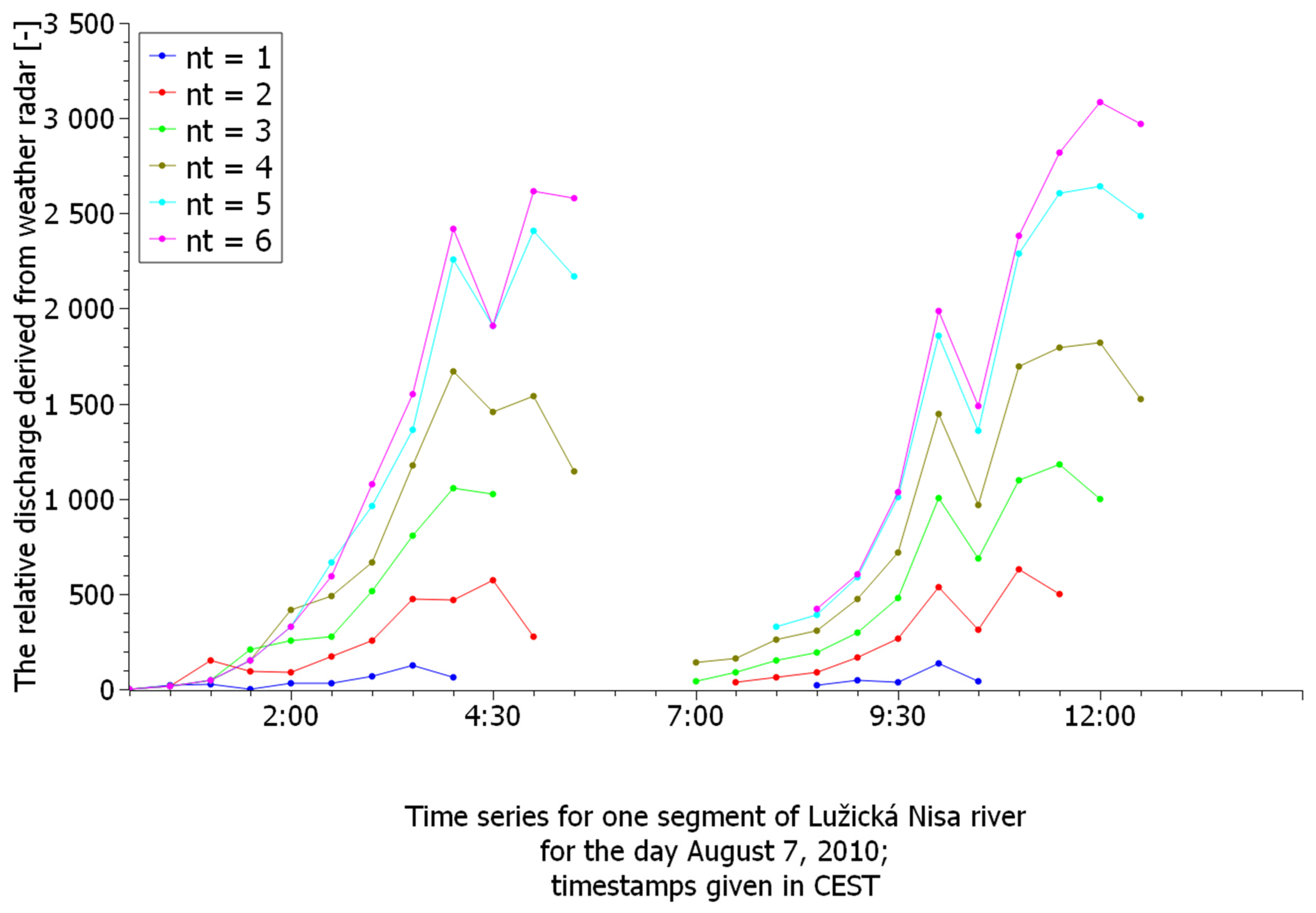 Remotesensing 13 02943 g008