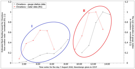 Remotesensing 13 02943 g0a2 550