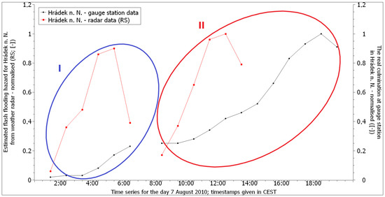 Remotesensing 13 02943 g0a3 550