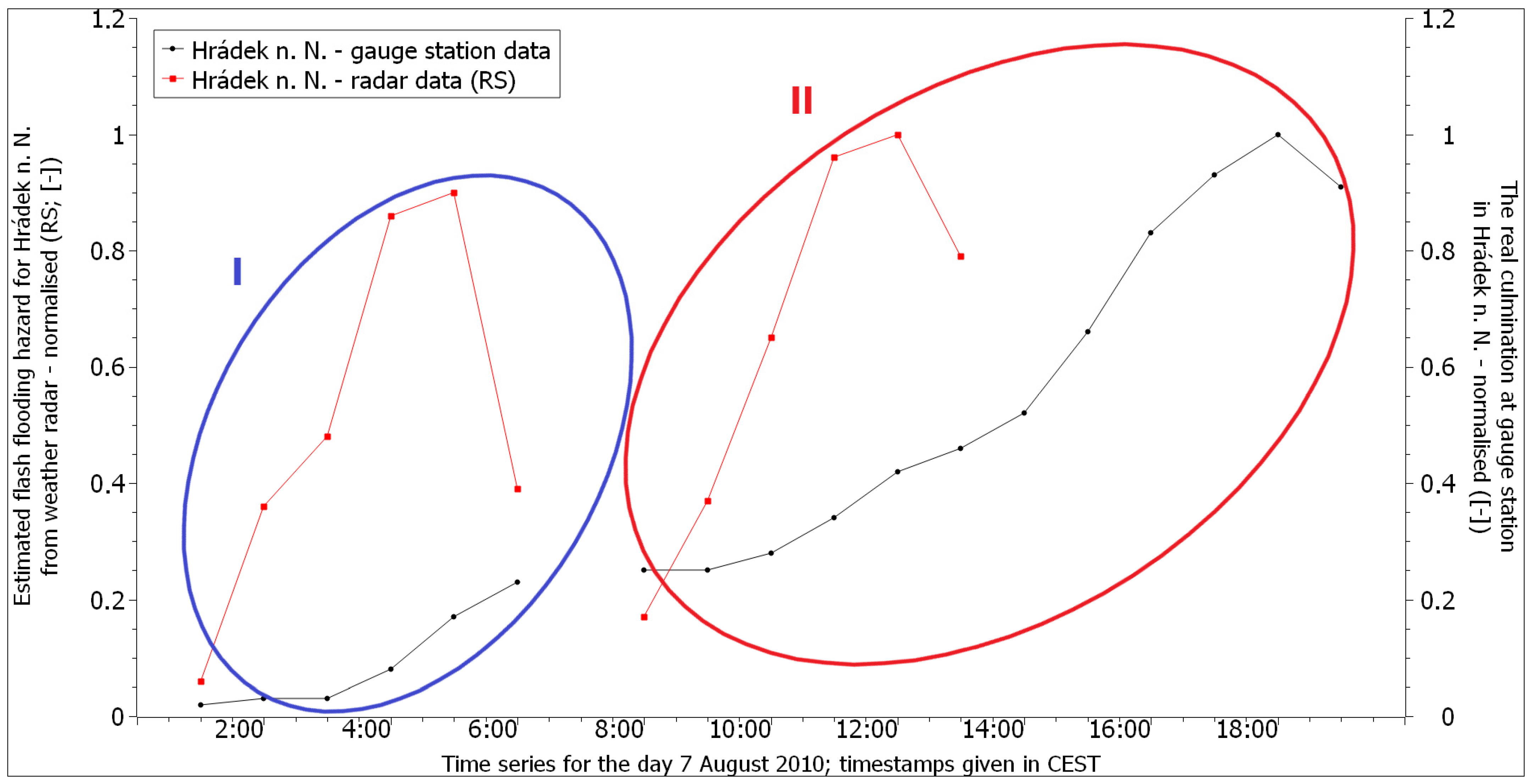 Remotesensing 13 02943 g0a3