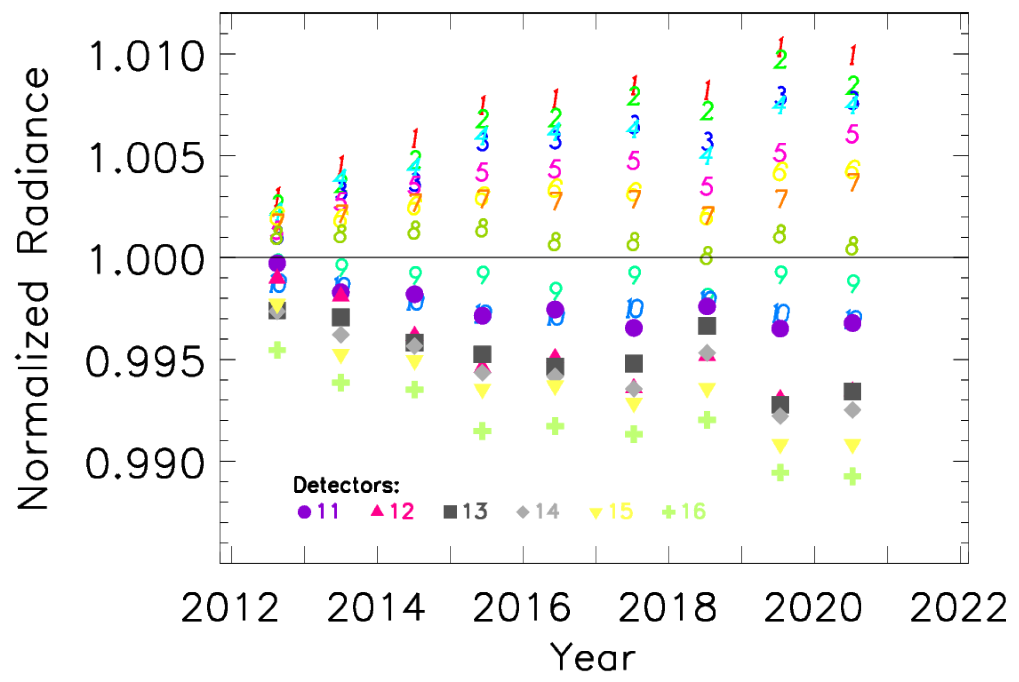 Remotesensing 13 02944 g006