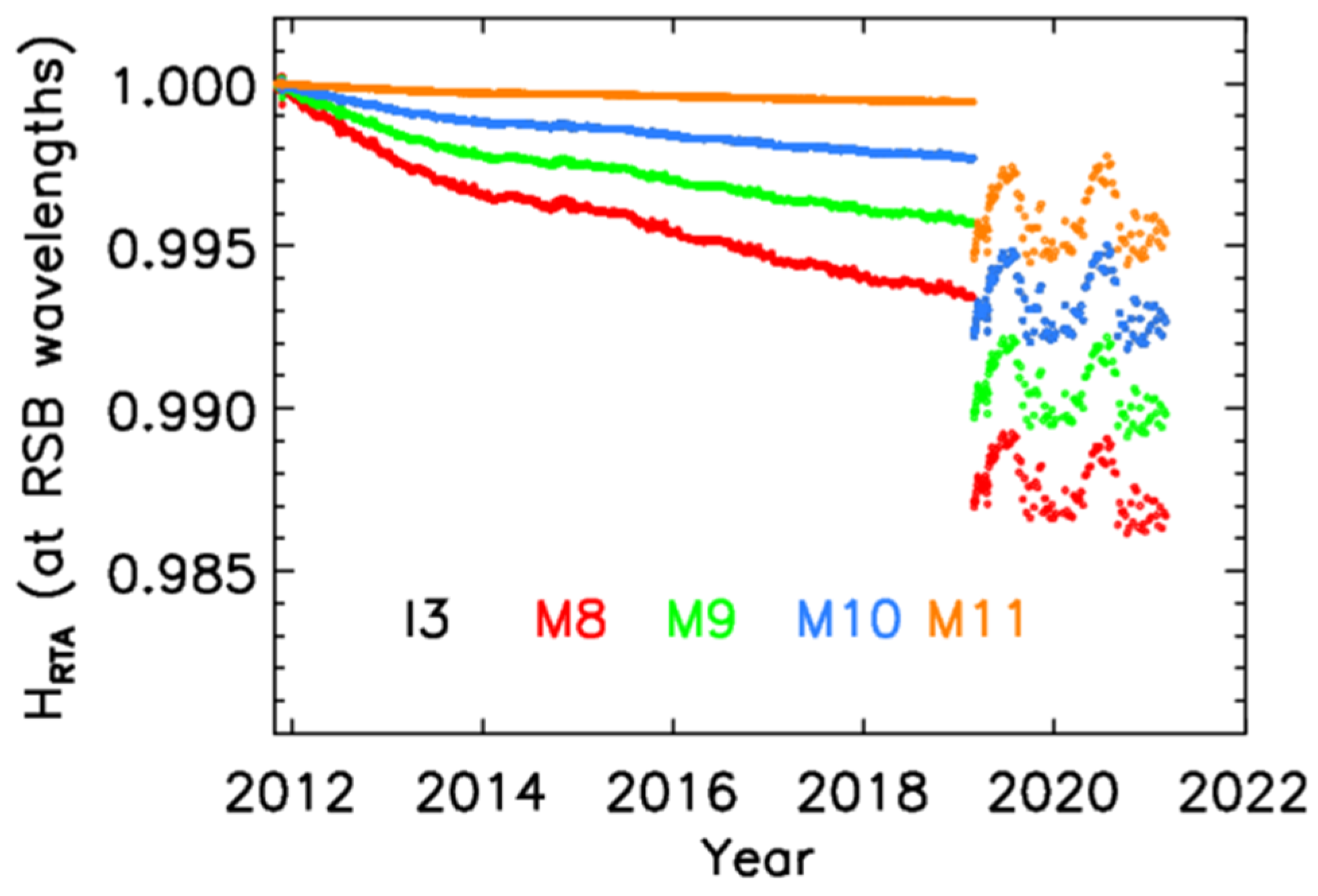 Remotesensing 13 02944 g008