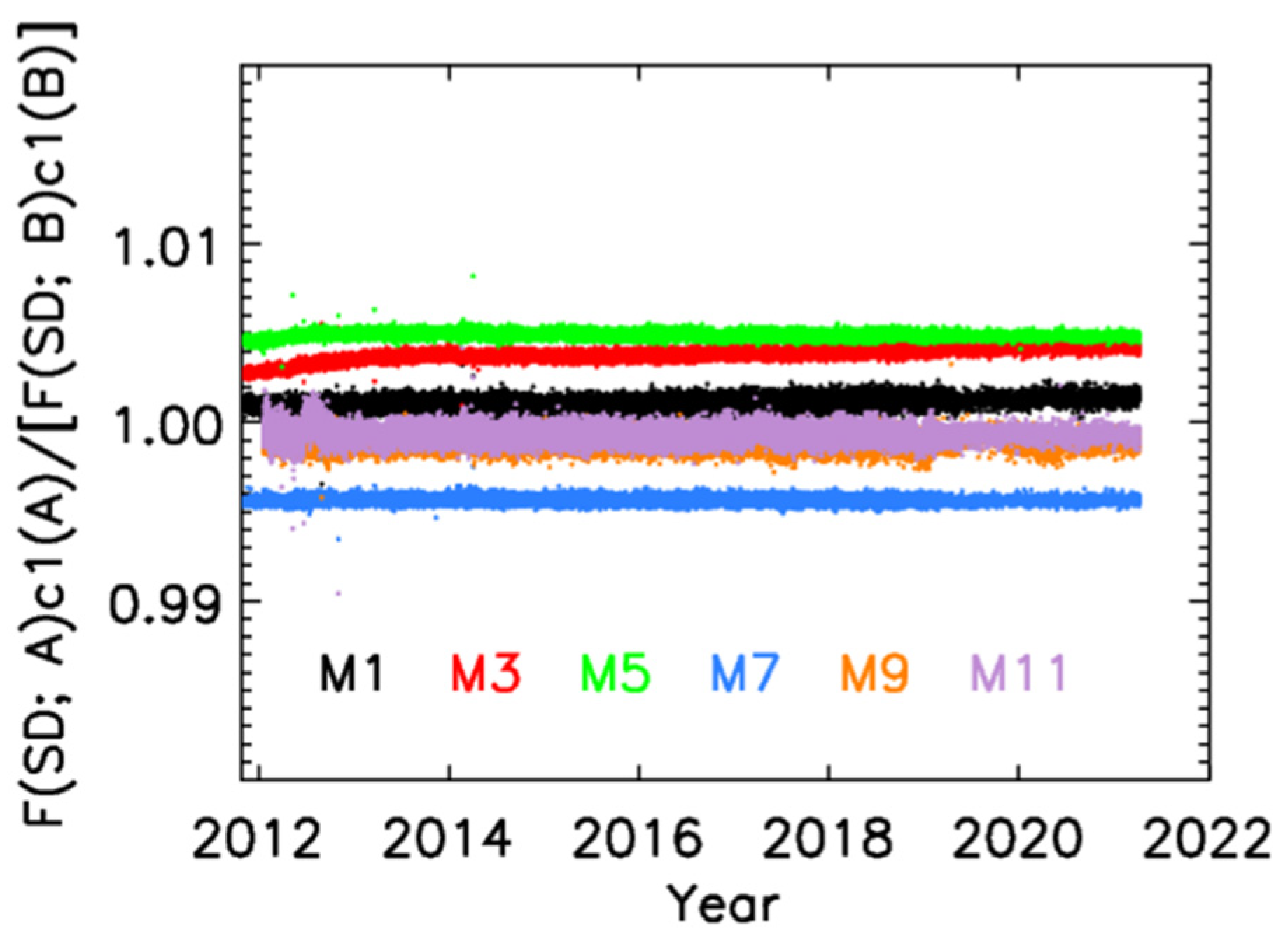Remotesensing 13 02944 g012