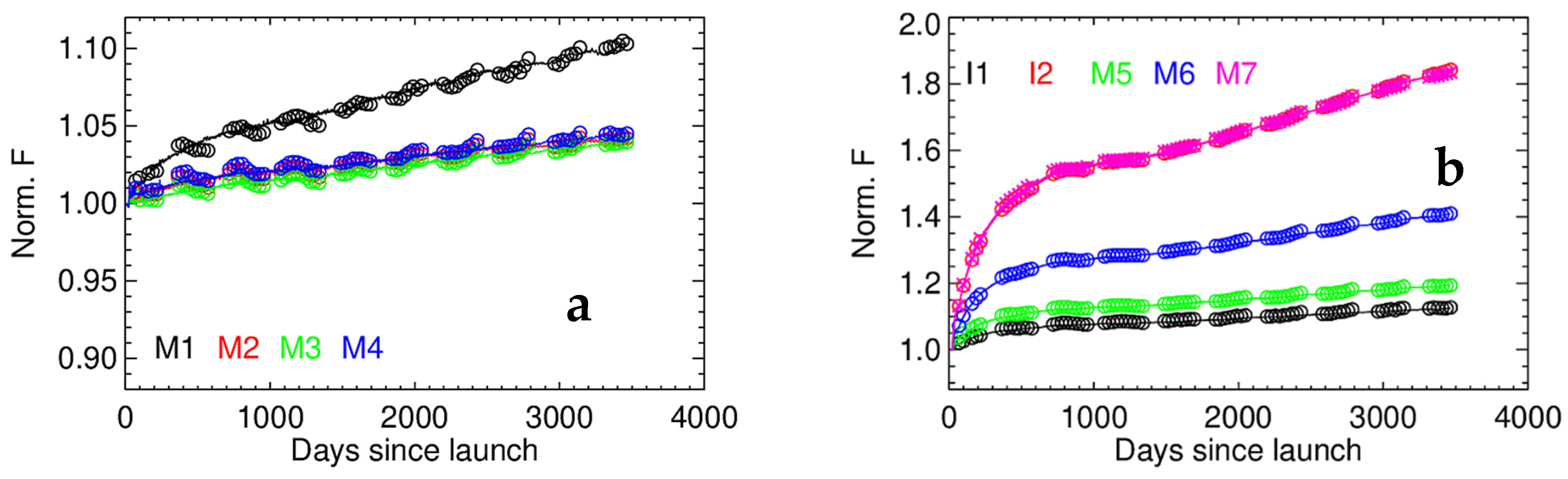 Remotesensing 13 02944 g016